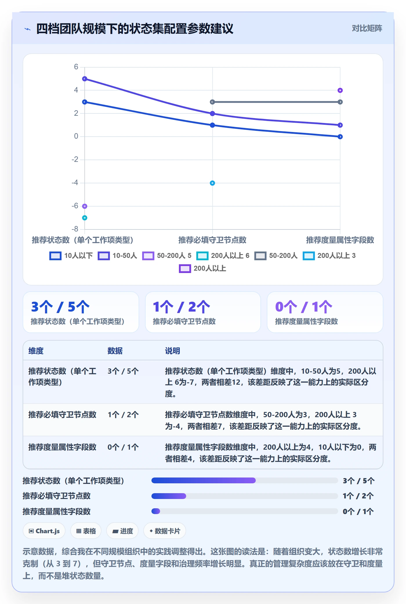 状态怎么做?项目成员数据分析:任务属性从0到1