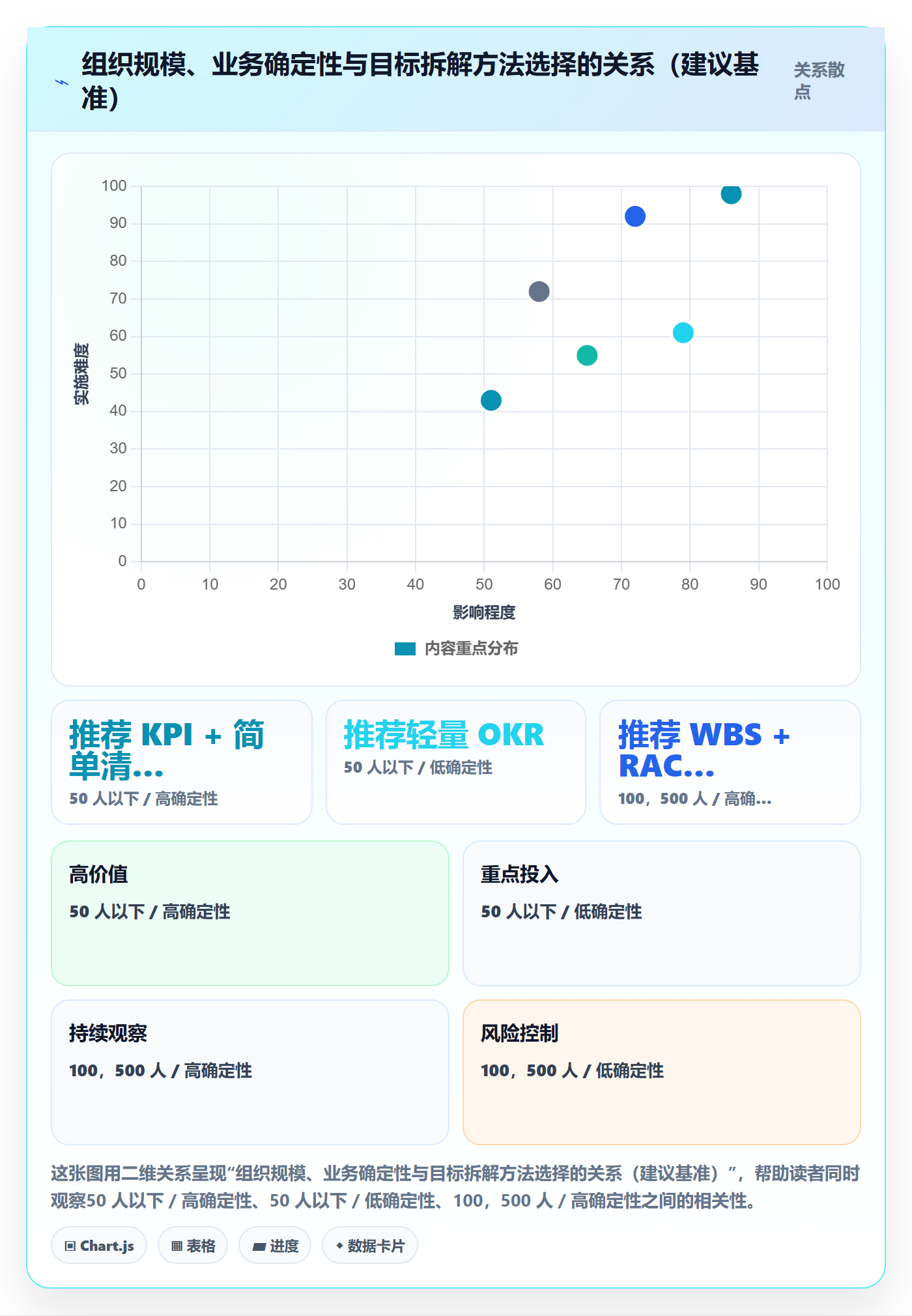 目标拆解管理方法大全：管理层项目目标效率提升落地清单