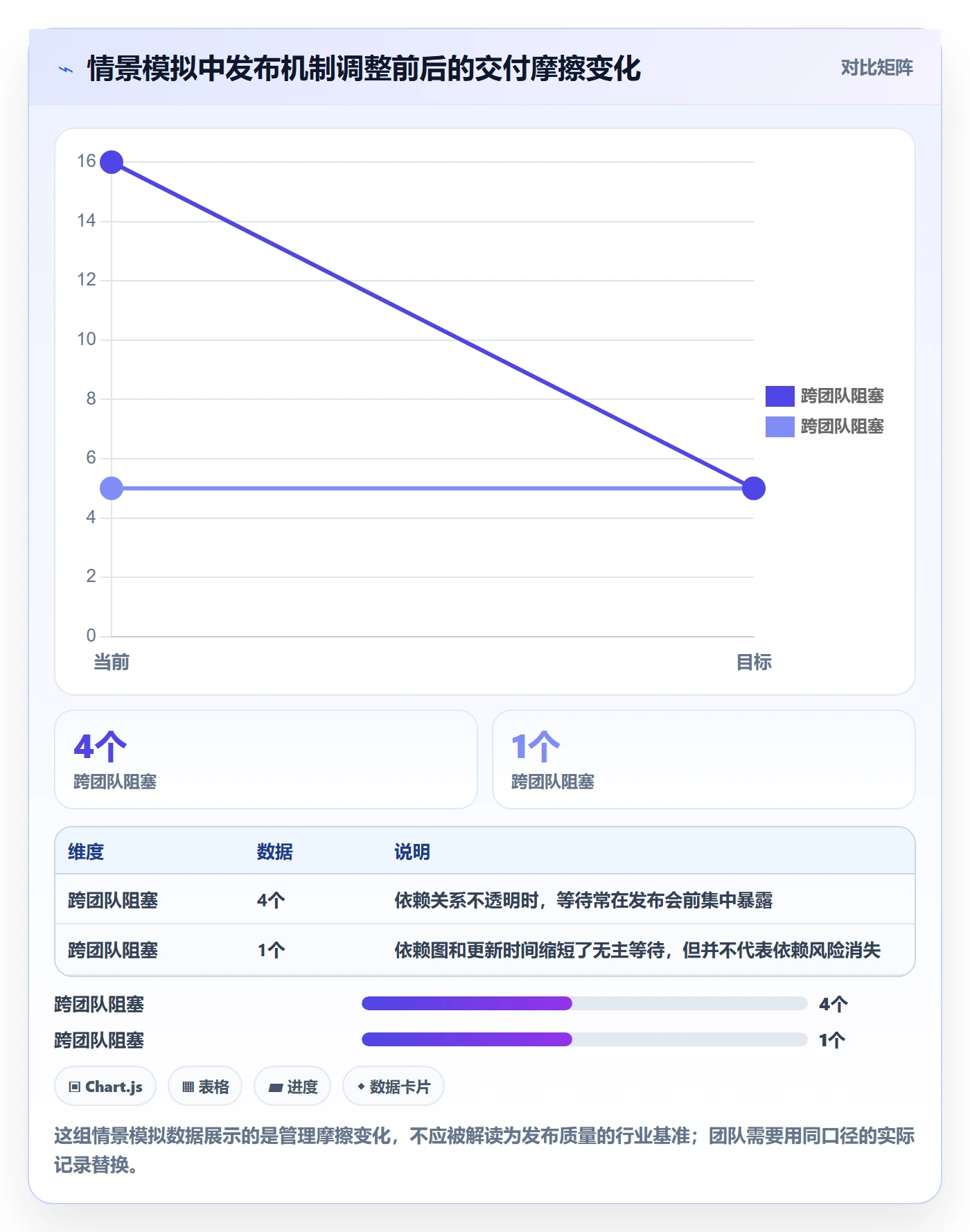 发布检查落地方案：项目成员开展发布管理的实操方法案例解析