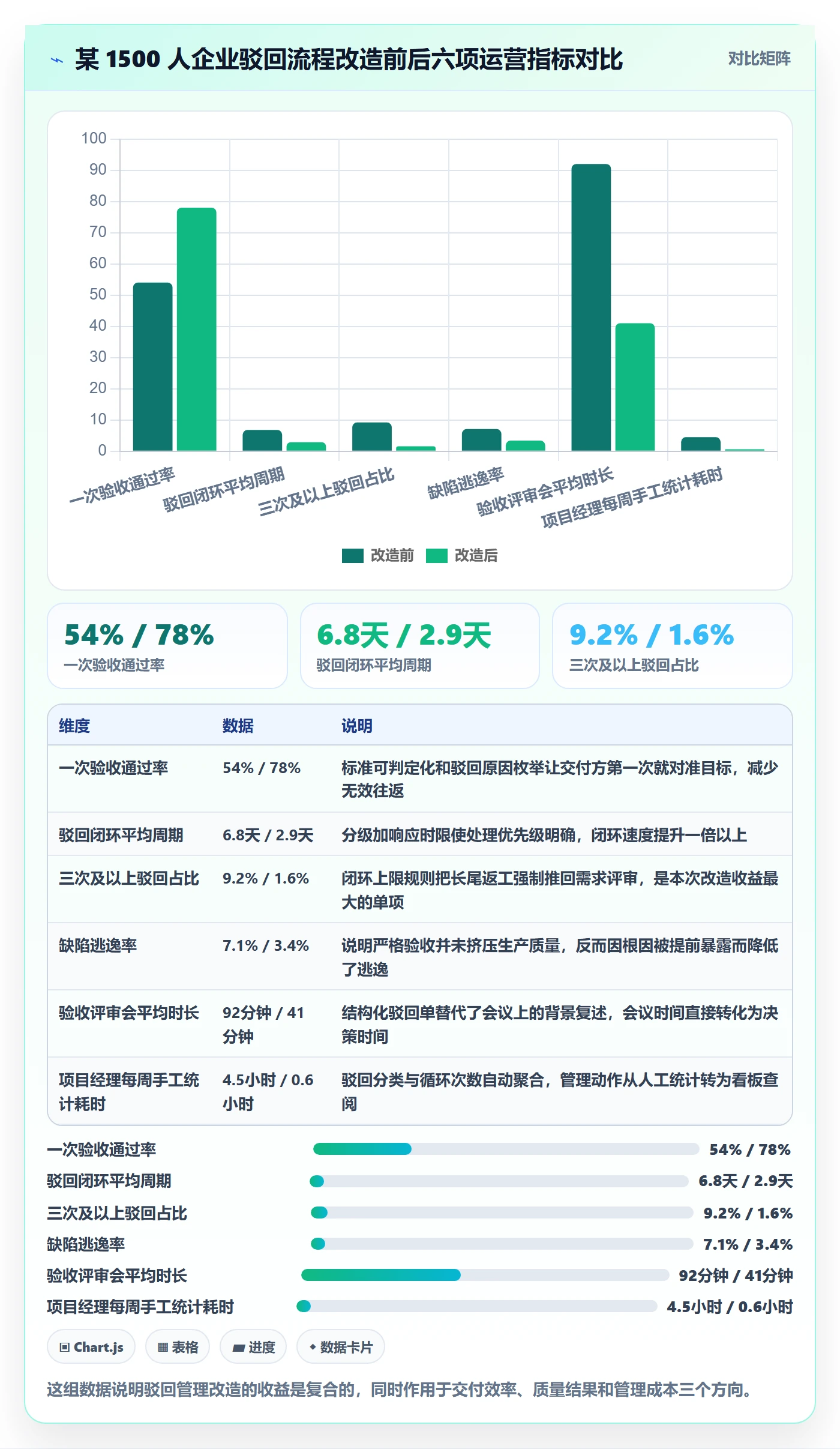 驳回管理指南:企业管理者如何做好任务验收,风险控制全流程