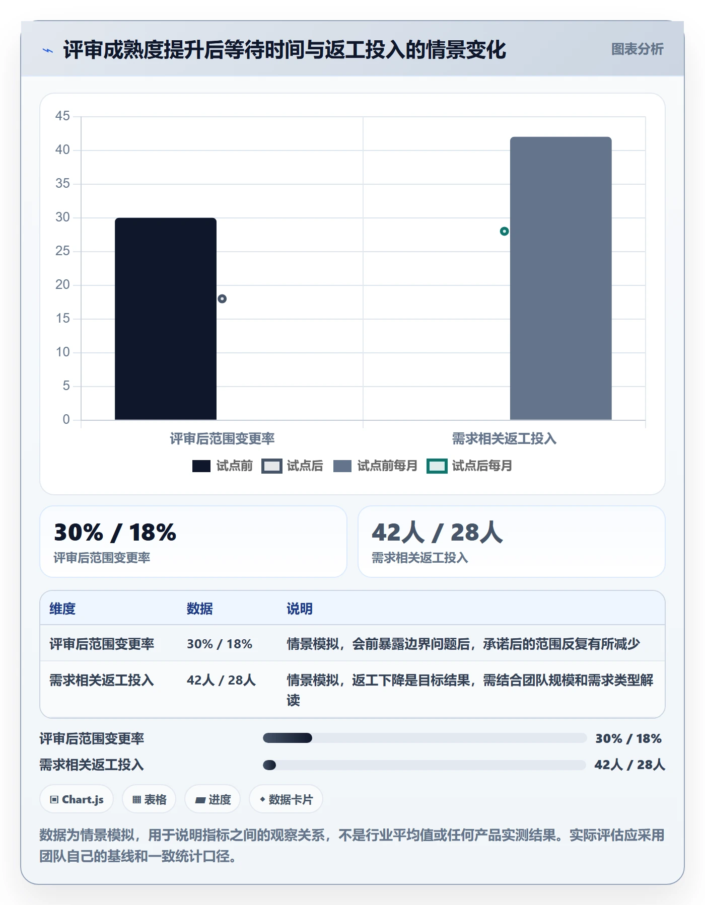 需求管理需求评审全流程:项目成员协同管理与一文讲清