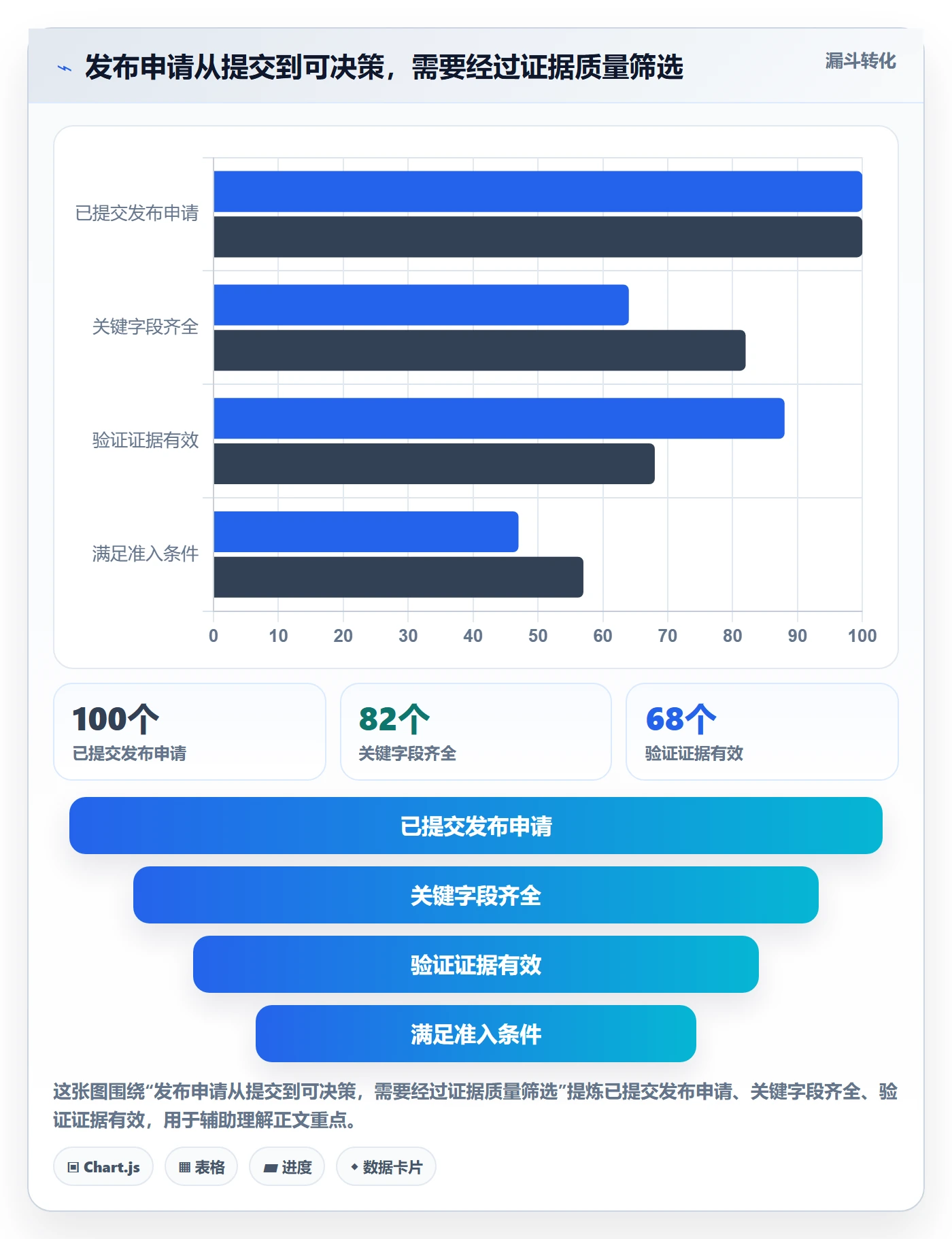 发布审批最佳实践:管理层发布管理数据分析,常见问题