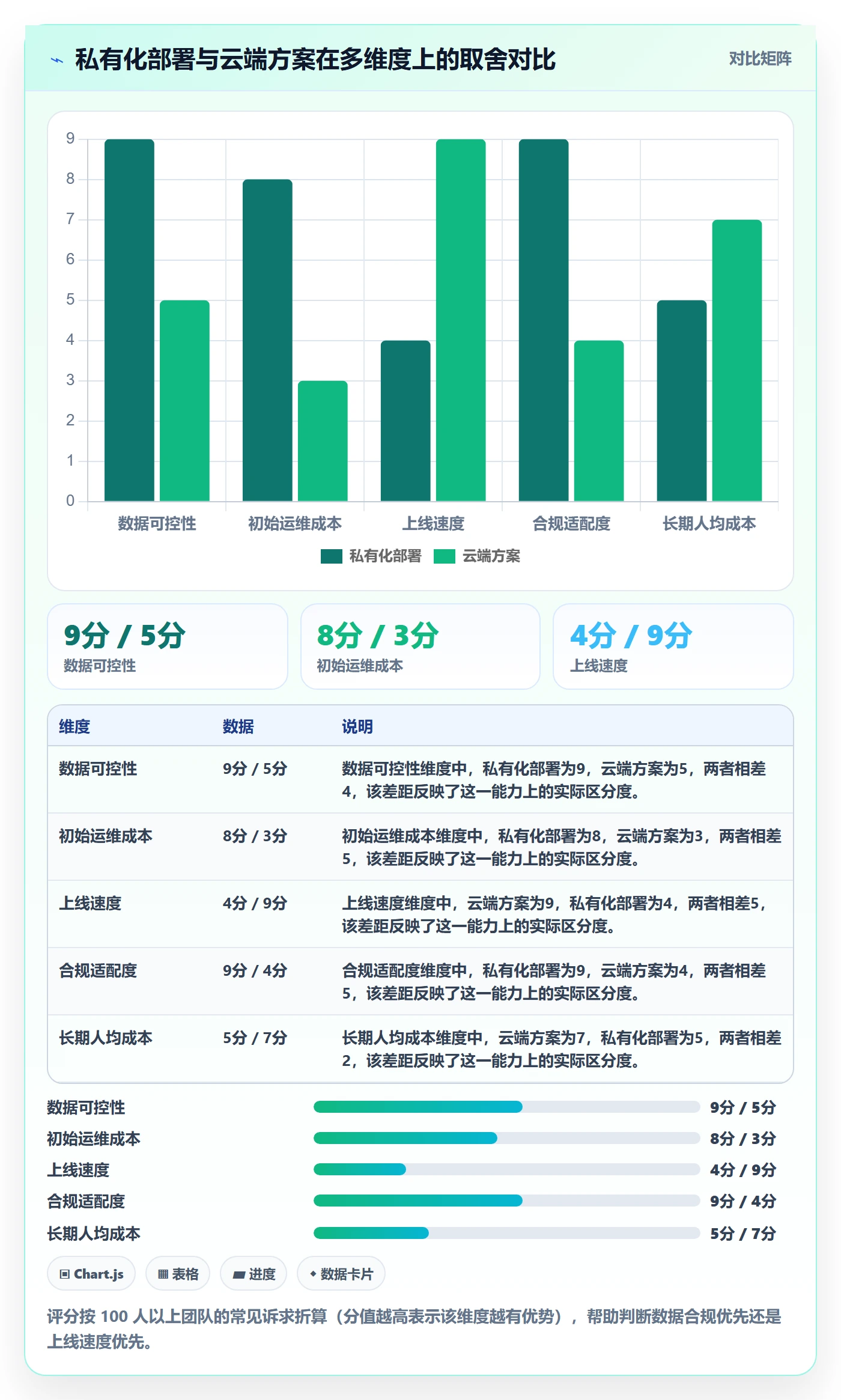 每日进展流程与规范：项目经理进度跟踪入门指南关键指标