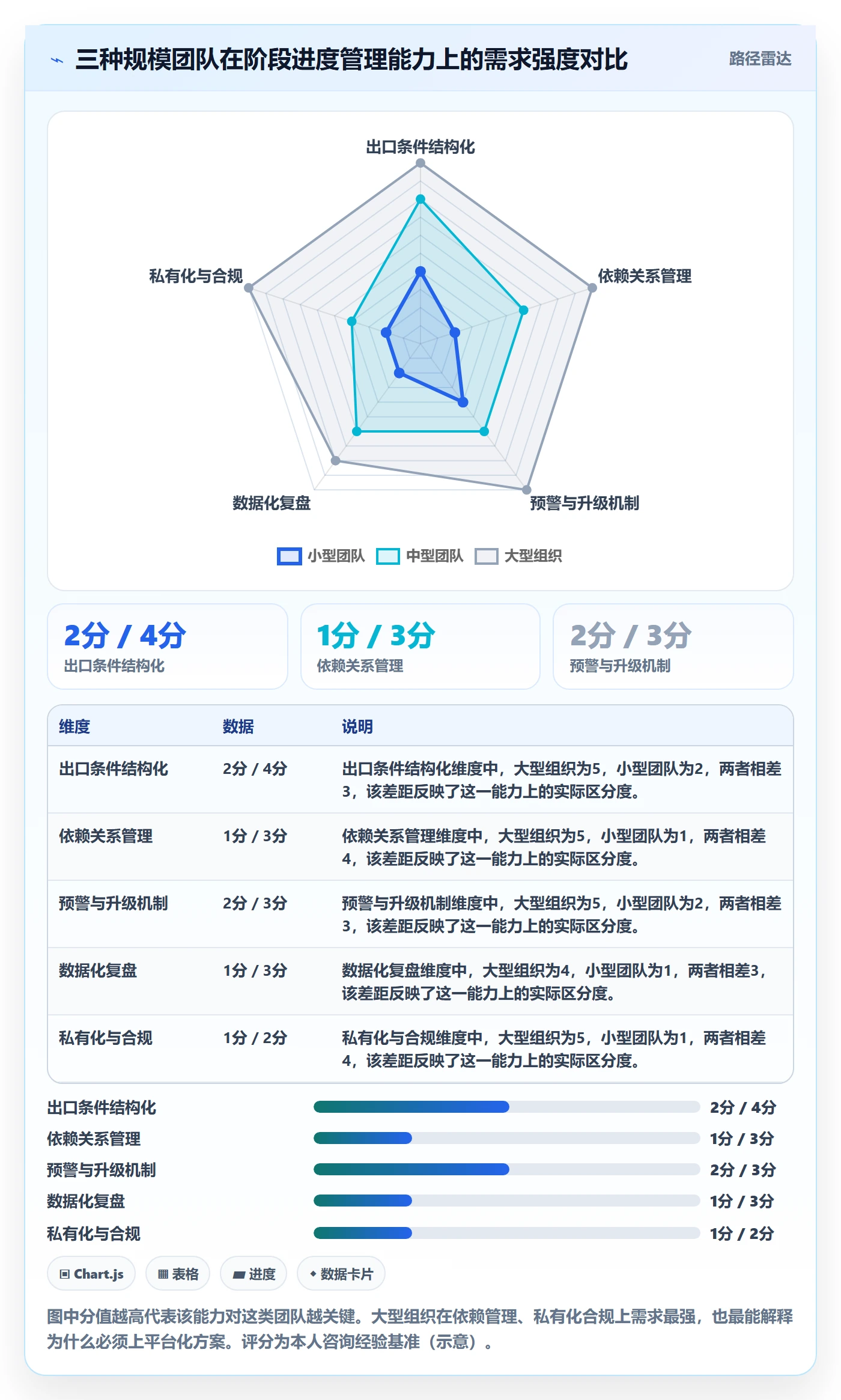 阶段进度管理指南:项目成员如何做好进度管理,落地方案全流程