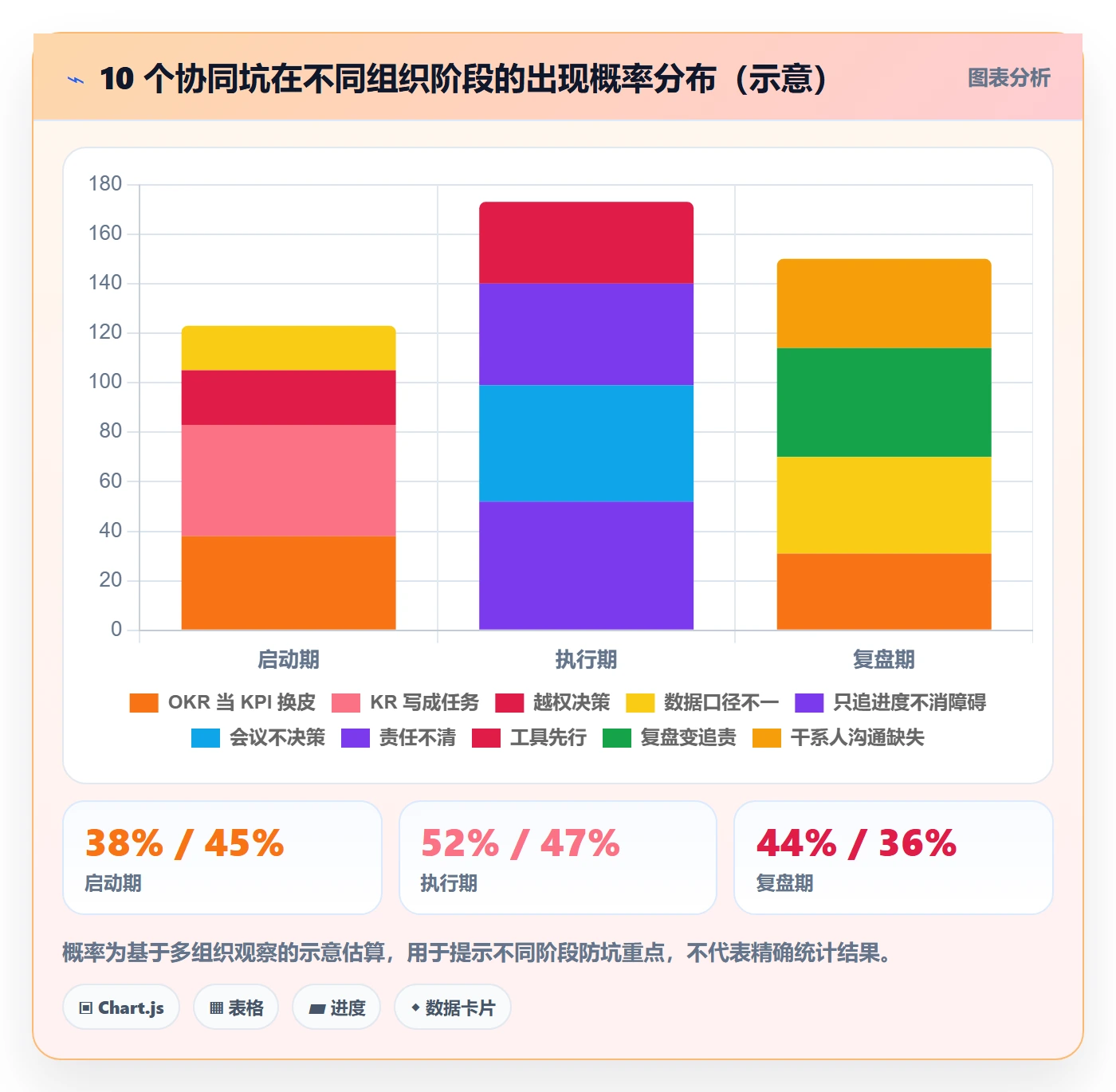 项目目标关键结果教程:PMO协同管理,避坑指南