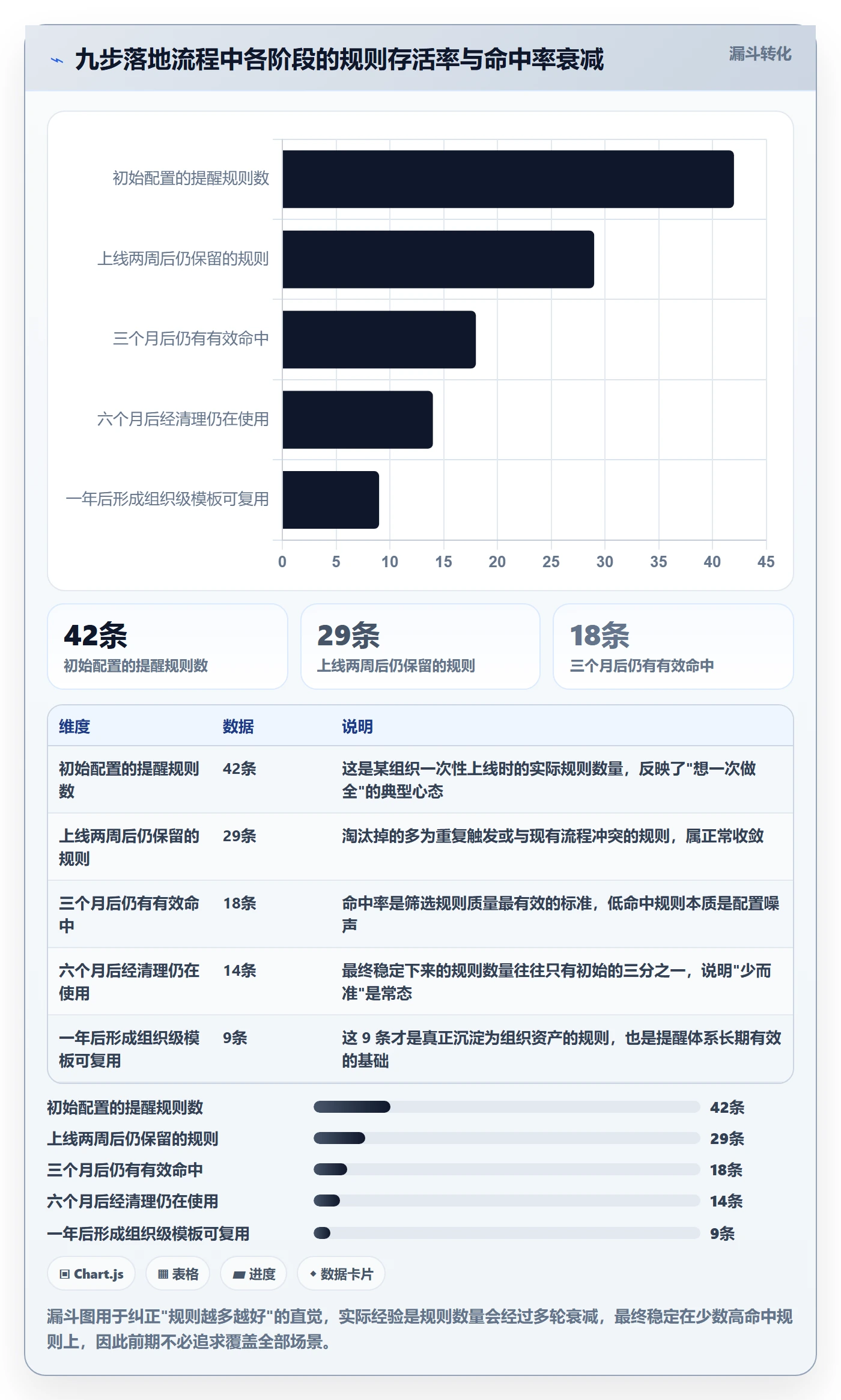 任务提醒如何做好自动提醒?项目负责人实操方法与操作步骤