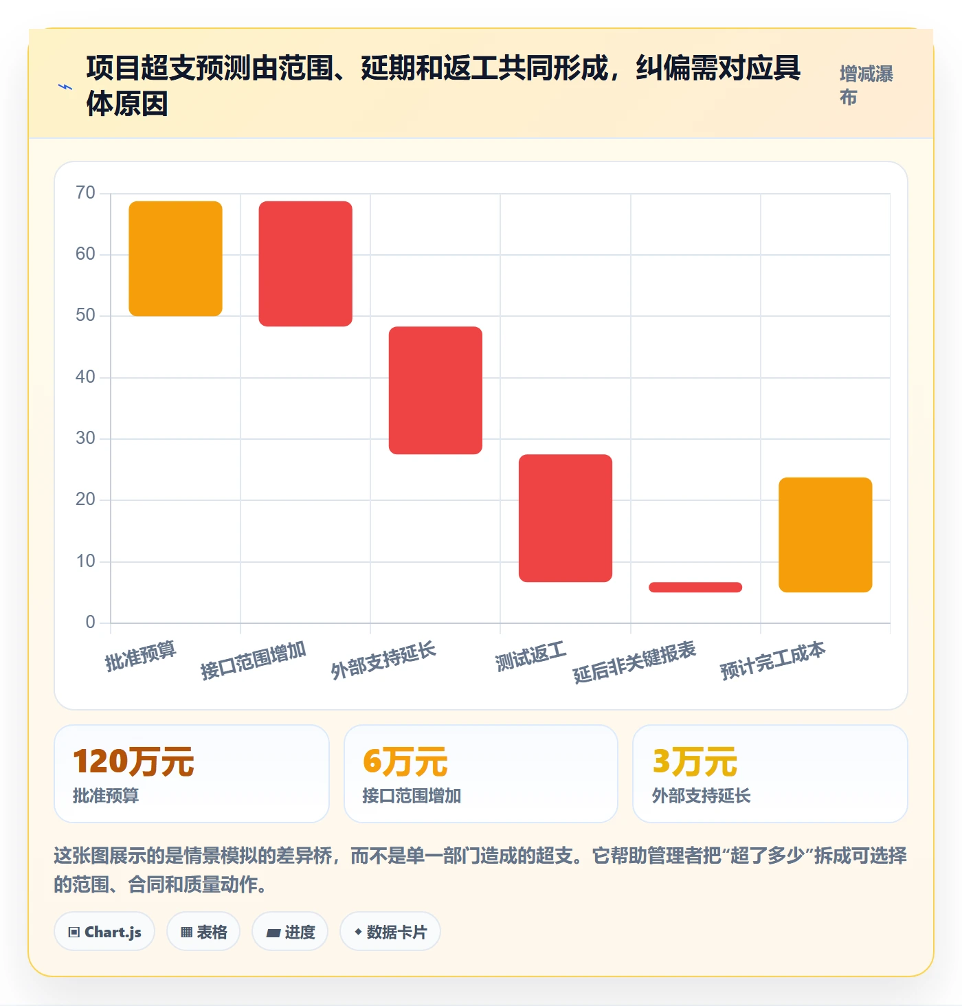 成本管理成本全流程:跨部门团队落地方案与一文讲清
