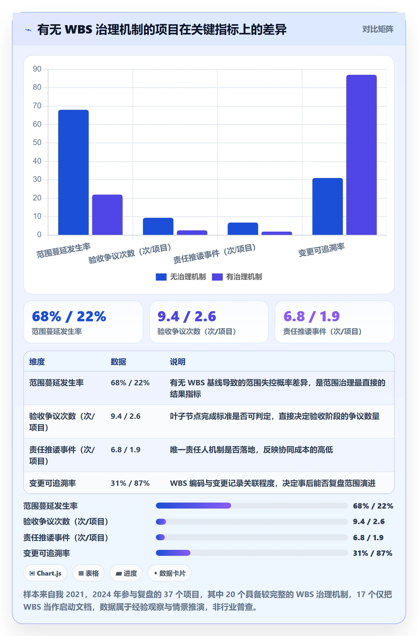 WBS管理指南：企业管理者如何做好项目范围，协同管理全流程