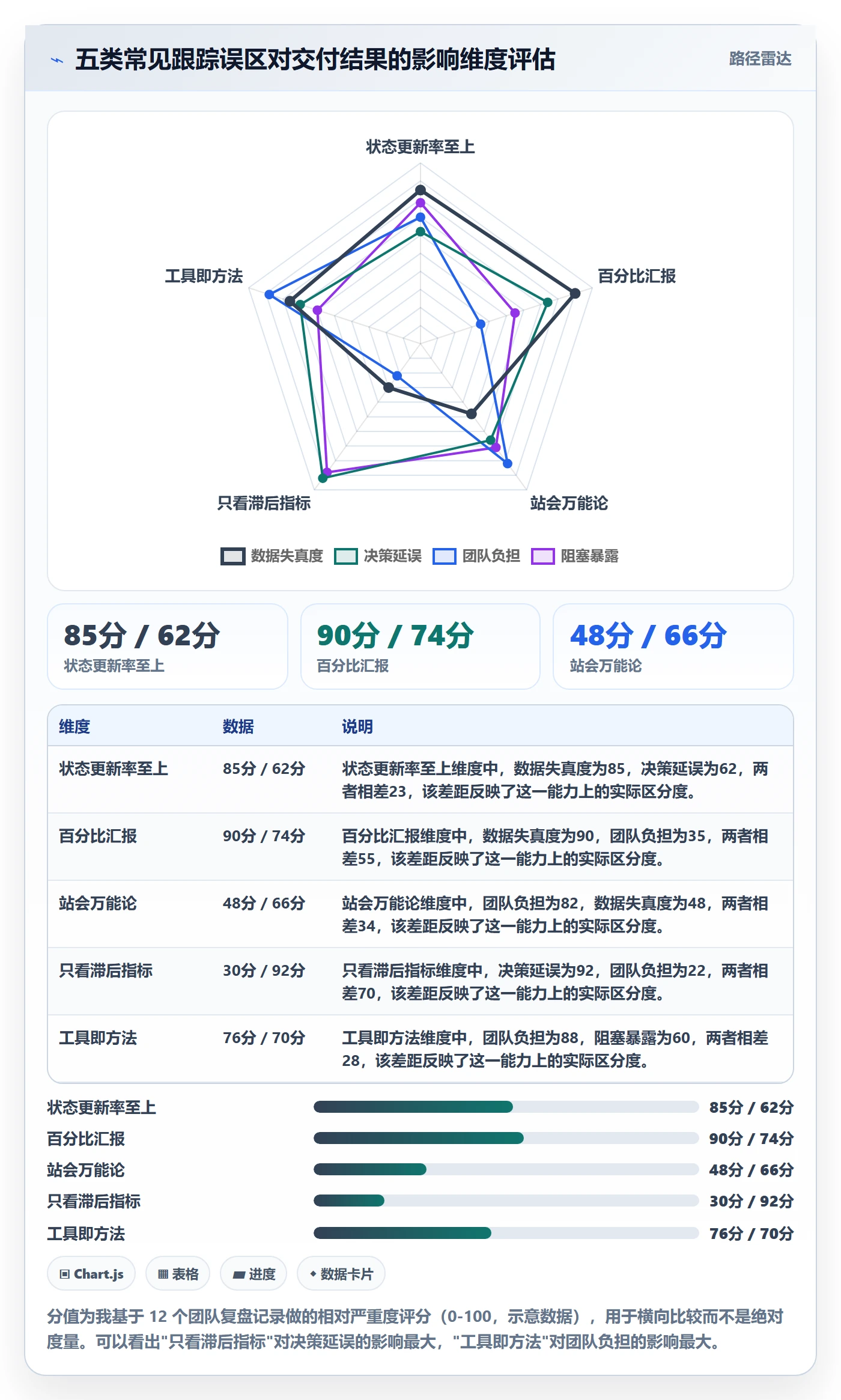 追踪实操方法:研发团队提升进度跟踪效率的实操方法方法与模板