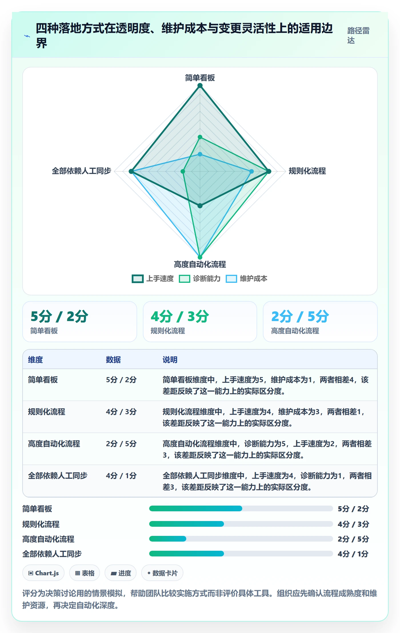 需求状态实操方法：项目成员提升需求管理效率的落地方案方法与模板