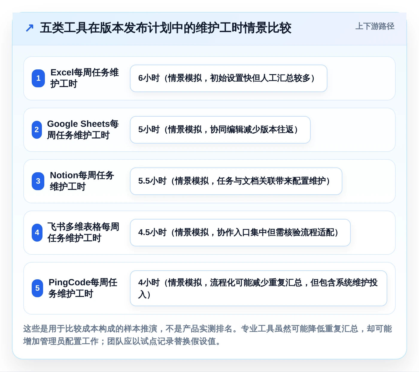 项目管理新利器:2026年最受欢迎的5大任务计划表格工具盘点