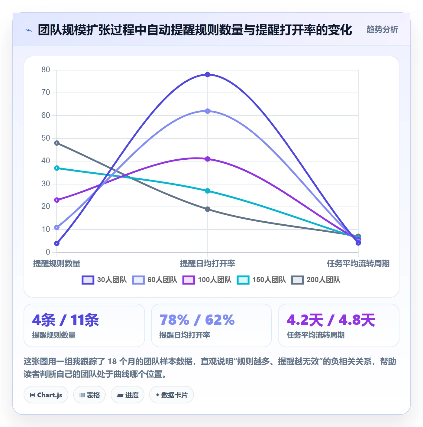自动提醒最佳实践：实施团队任务提醒协同管理，常见问题