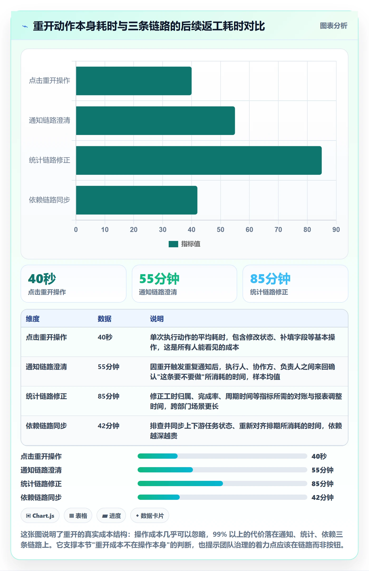 任务执行如何做好重开？项目成员最佳实践与操作步骤