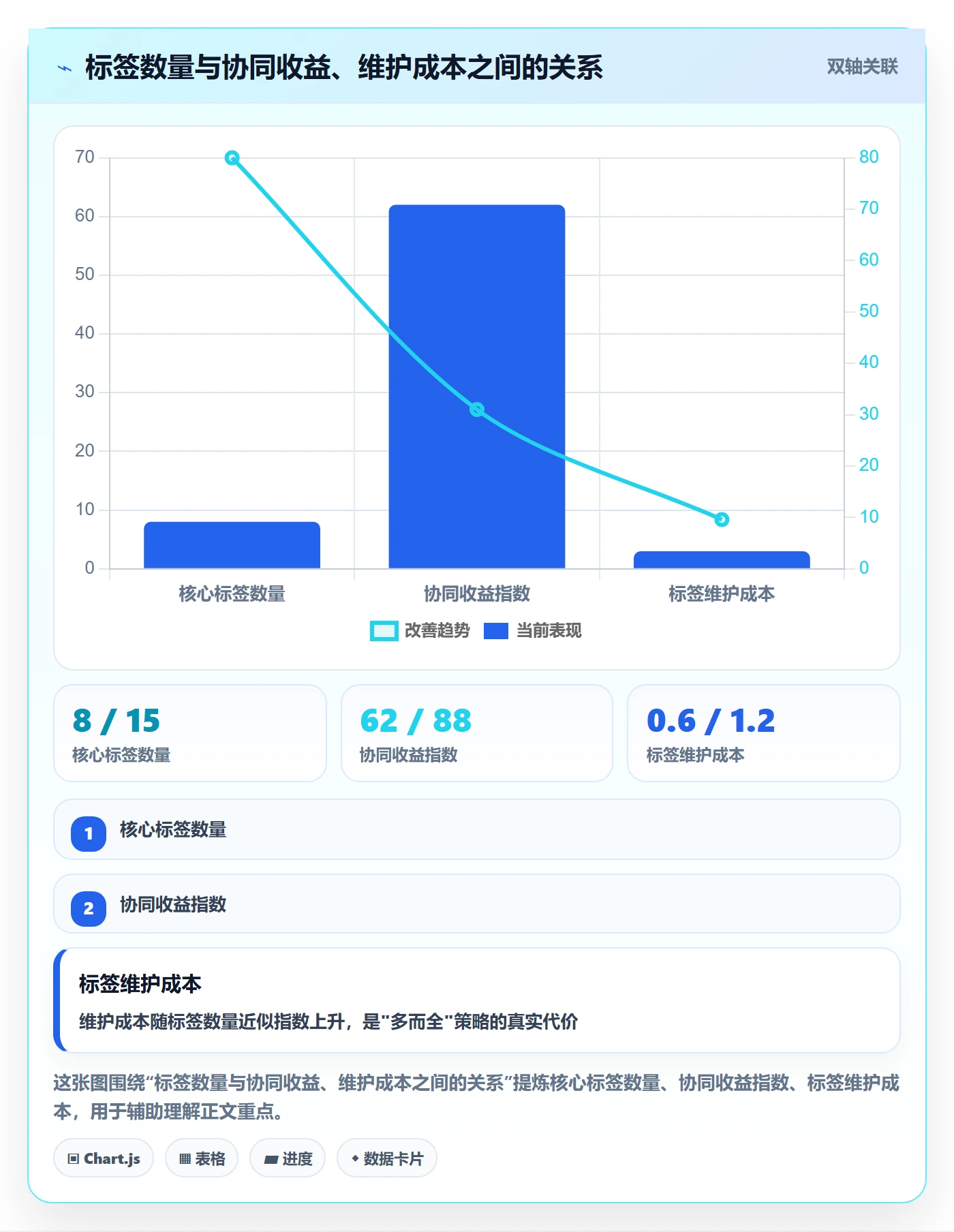 标签落地方案:企业管理者开展任务属性的协同管理案例解析