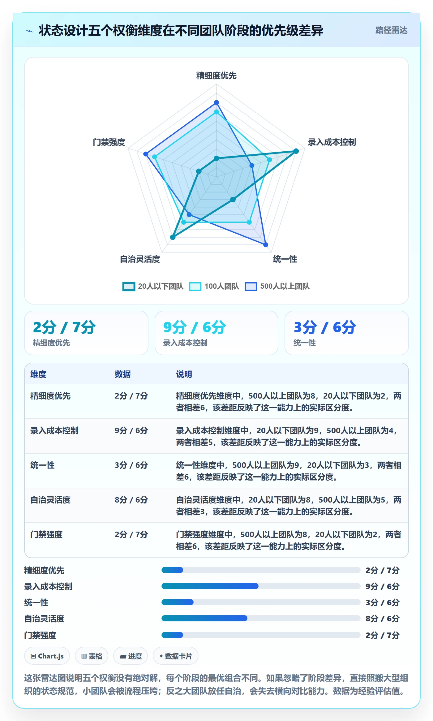 状态怎么做?跨部门团队效率提升:任务属性从0到1