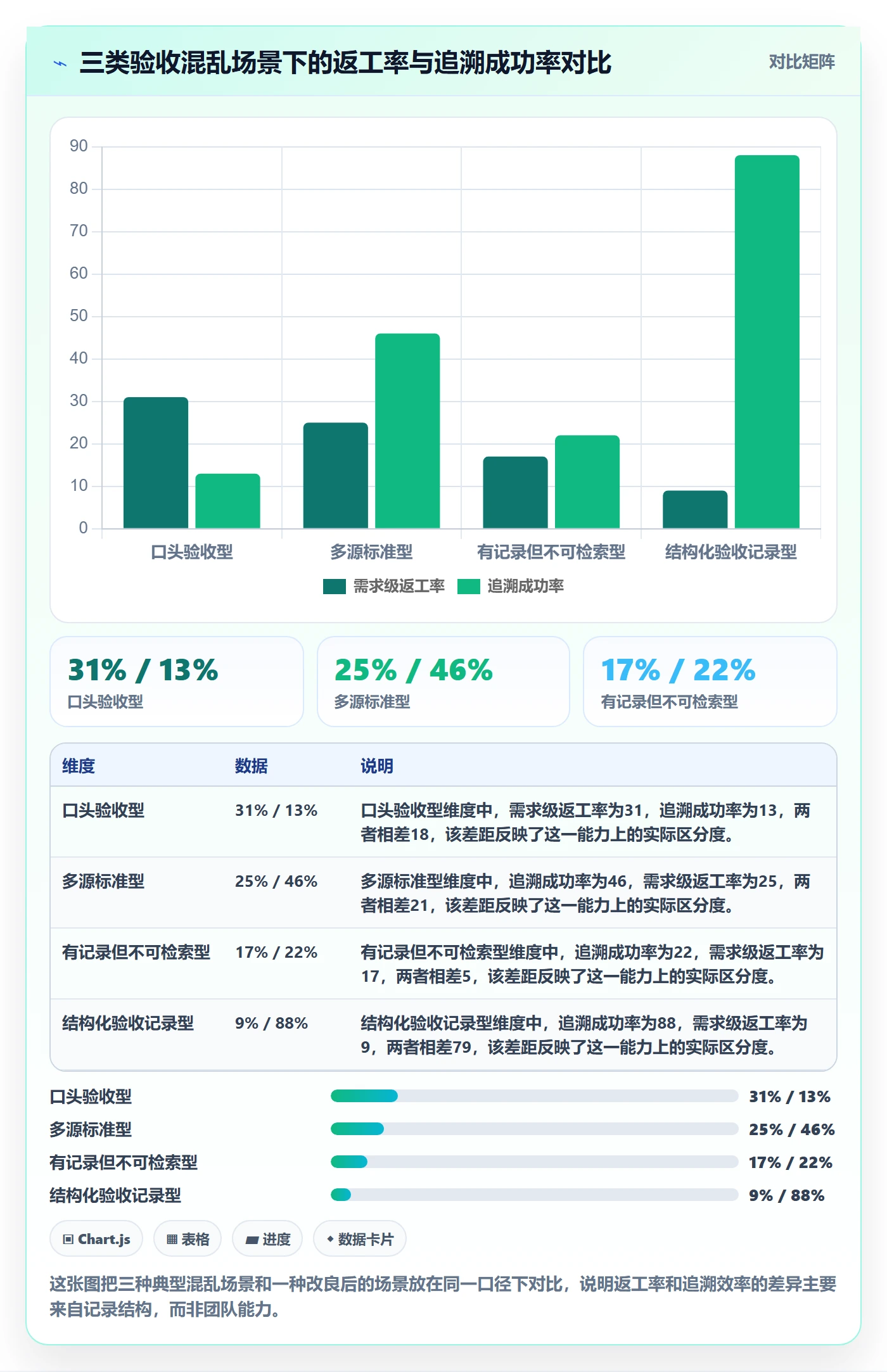 验收记录实操方法:研发团队提升任务验收效率的落地方案方法与模板