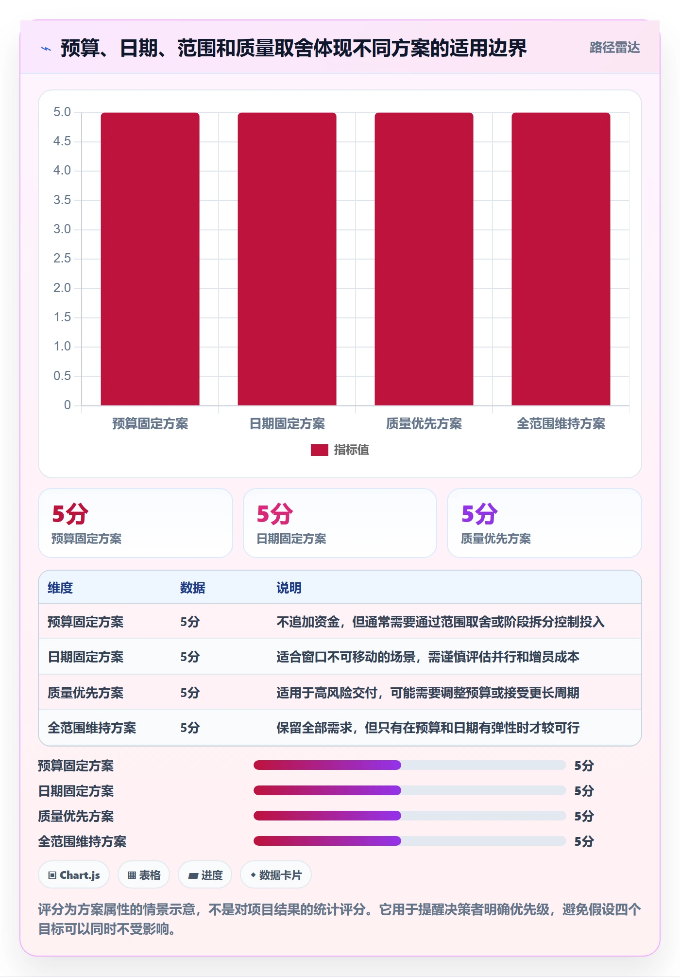 成本管理项目成本教程:项目负责人实操方法,避坑指南