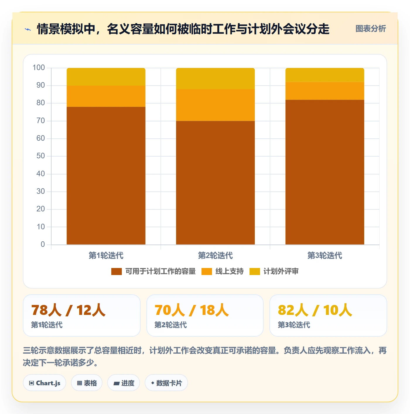 迭代管理迭代进度教程：项目负责人实操方法，避坑指南