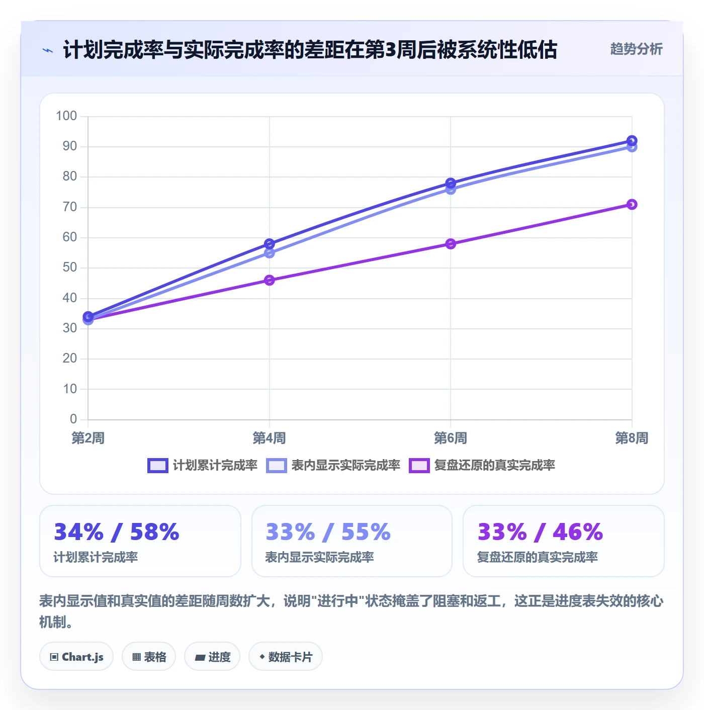 项目进度怎么做?项目负责人流程优化:进度管理从0到1