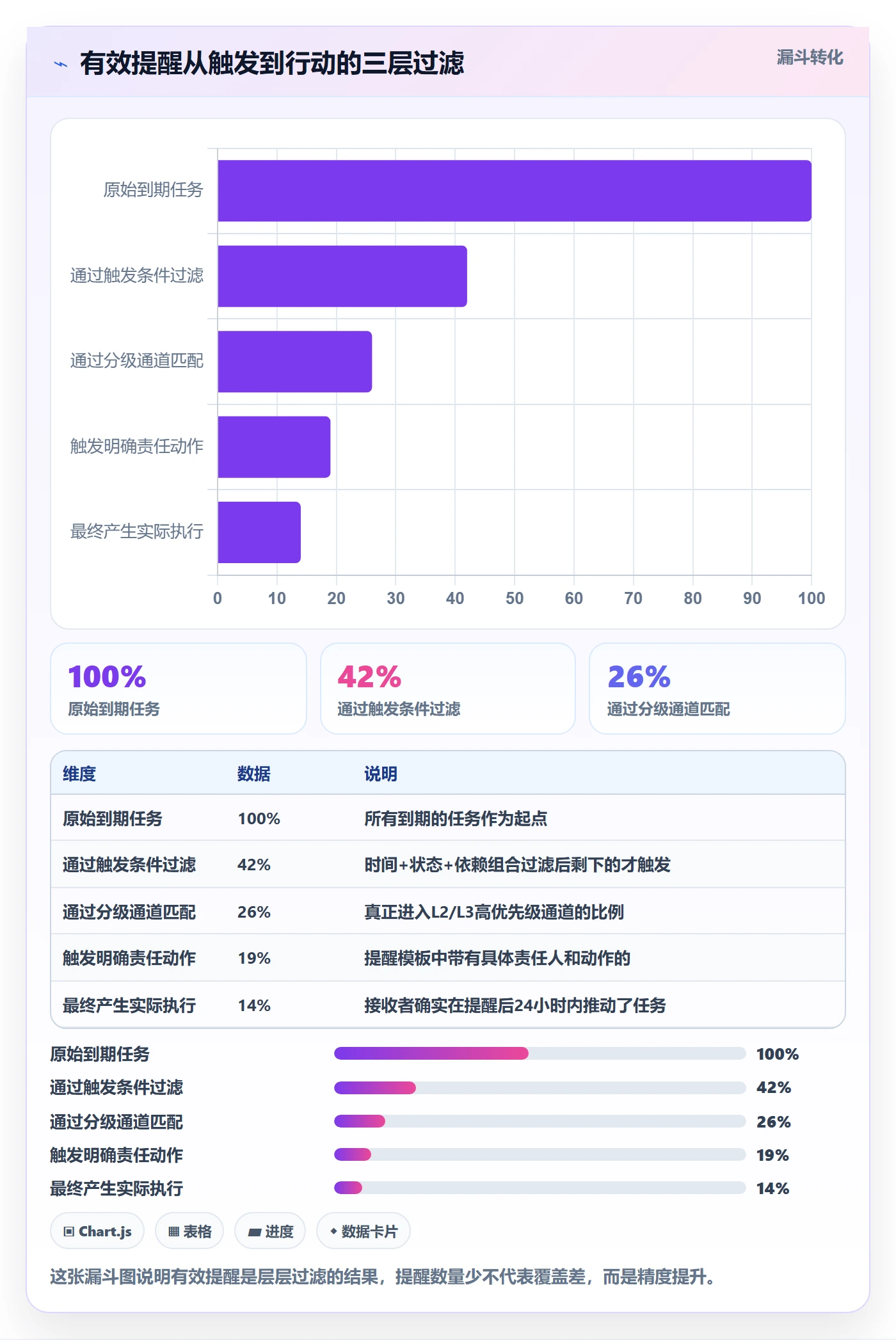 任务提醒到期提醒教程：实施团队效率提升，避坑指南