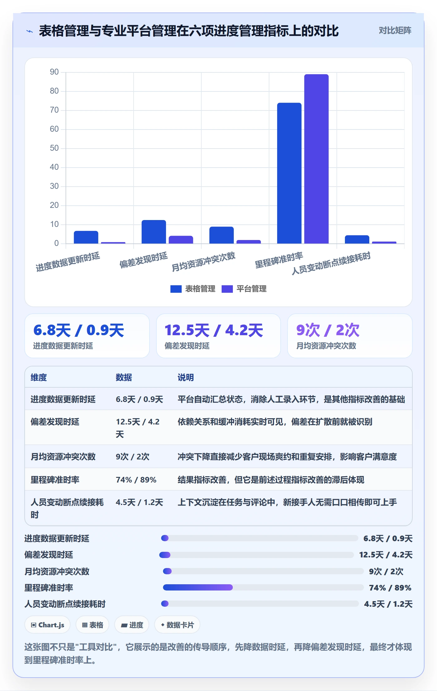 进度管理项目进度教程：实施团队入门指南，避坑指南