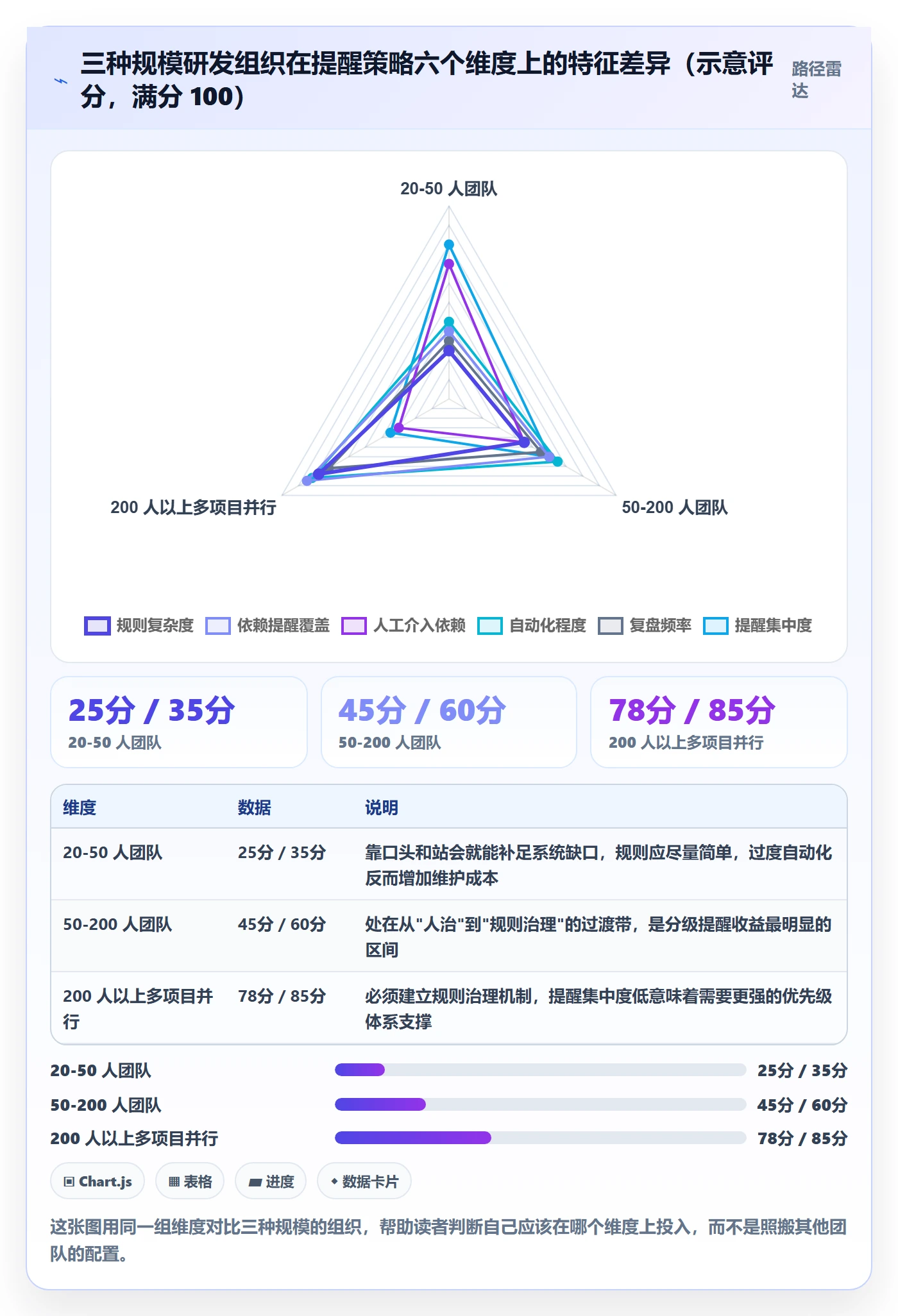 到期提醒最佳实践:研发团队任务提醒数据分析,常见问题
