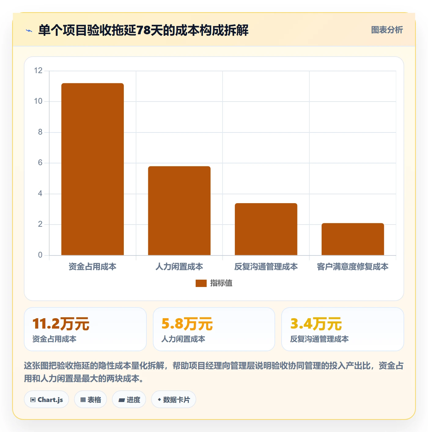 确认完成落地方案:项目经理开展任务验收的协同管理案例解析