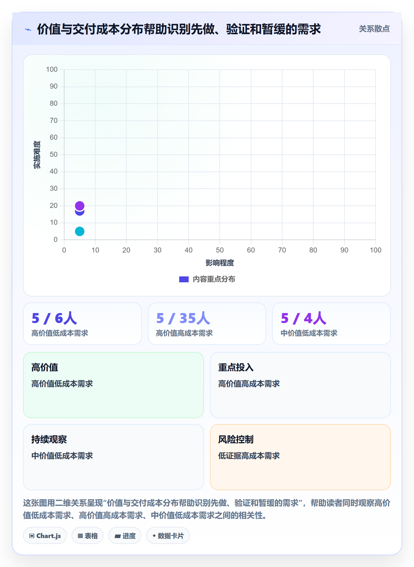 需求分析落地方案:项目经理开展需求管理的数据分析案例解析