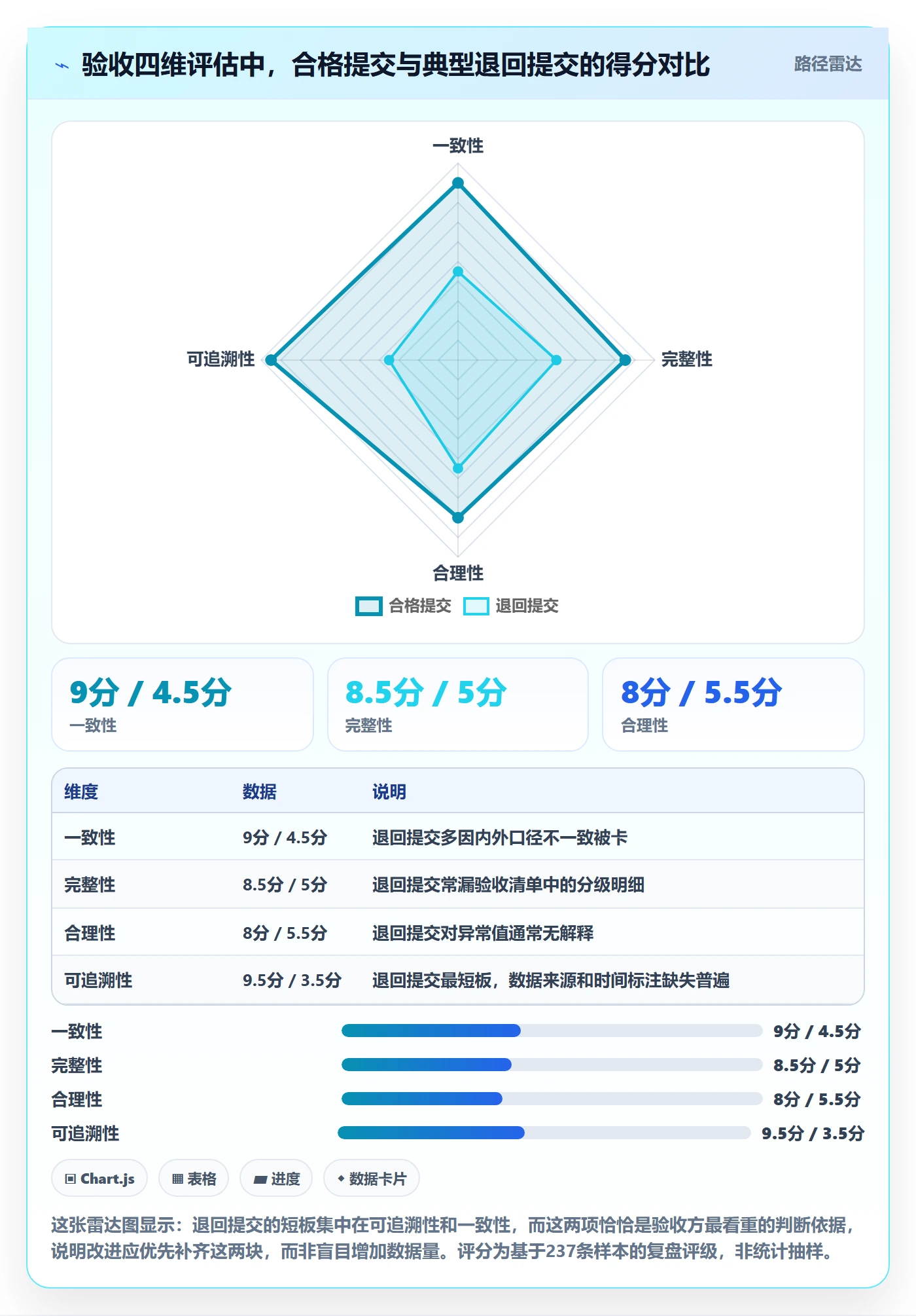 提交怎么做?项目成员数据分析:任务验收从0到1