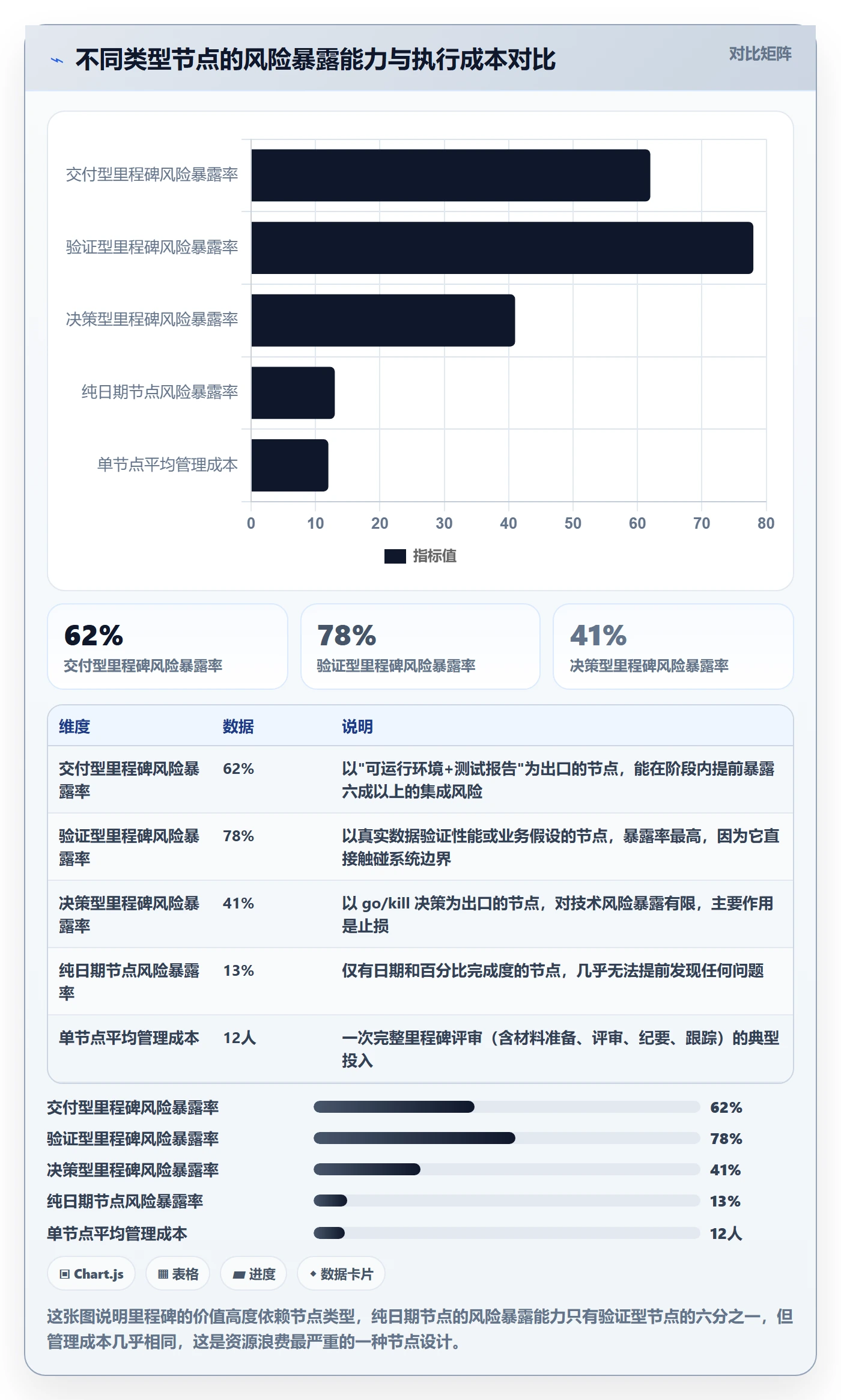 关键节点管理指南：产品经理如何做好里程碑，落地方案全流程