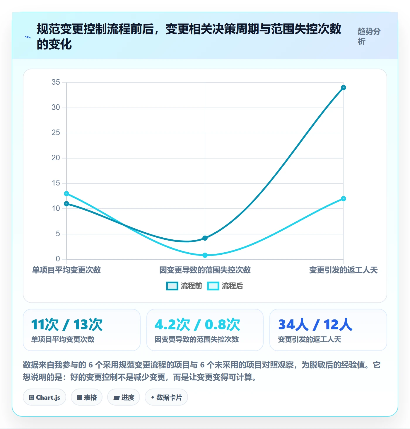 项目目标目标对齐全流程:项目经理流程优化与一文讲清