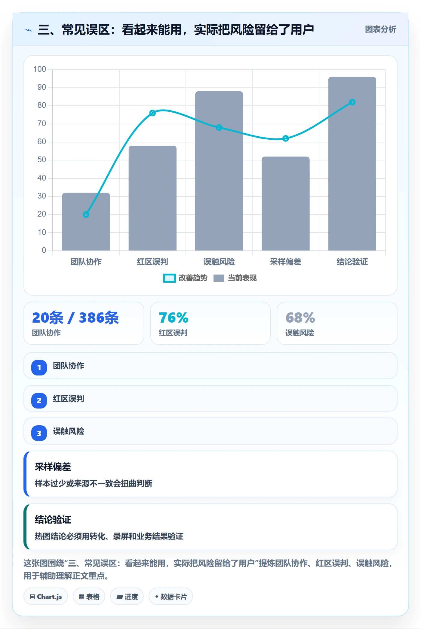 三、常见误区:看起来能用,实际把风险留给了用户