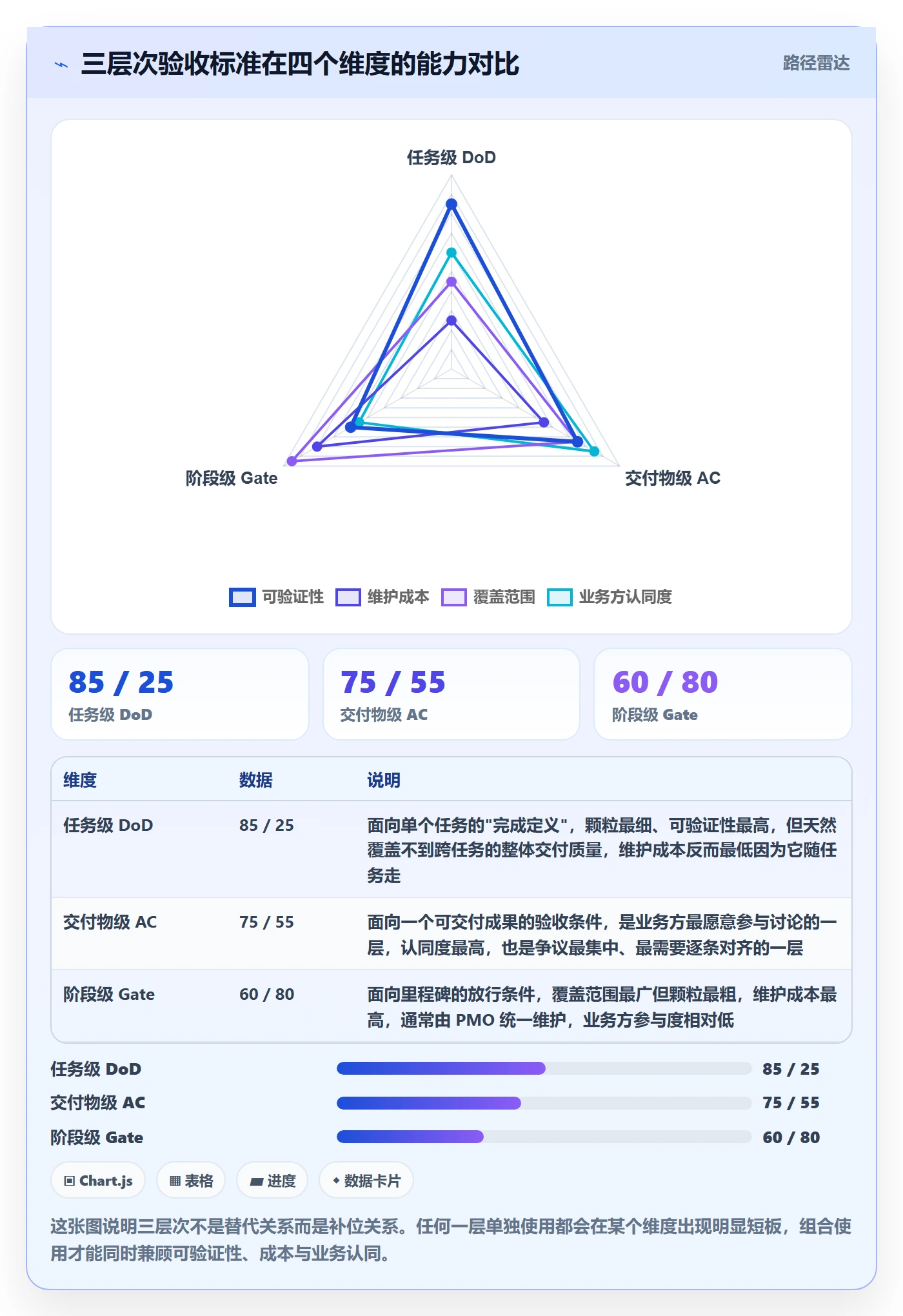 任务验收验收标准教程：PMO最佳实践，避坑指南