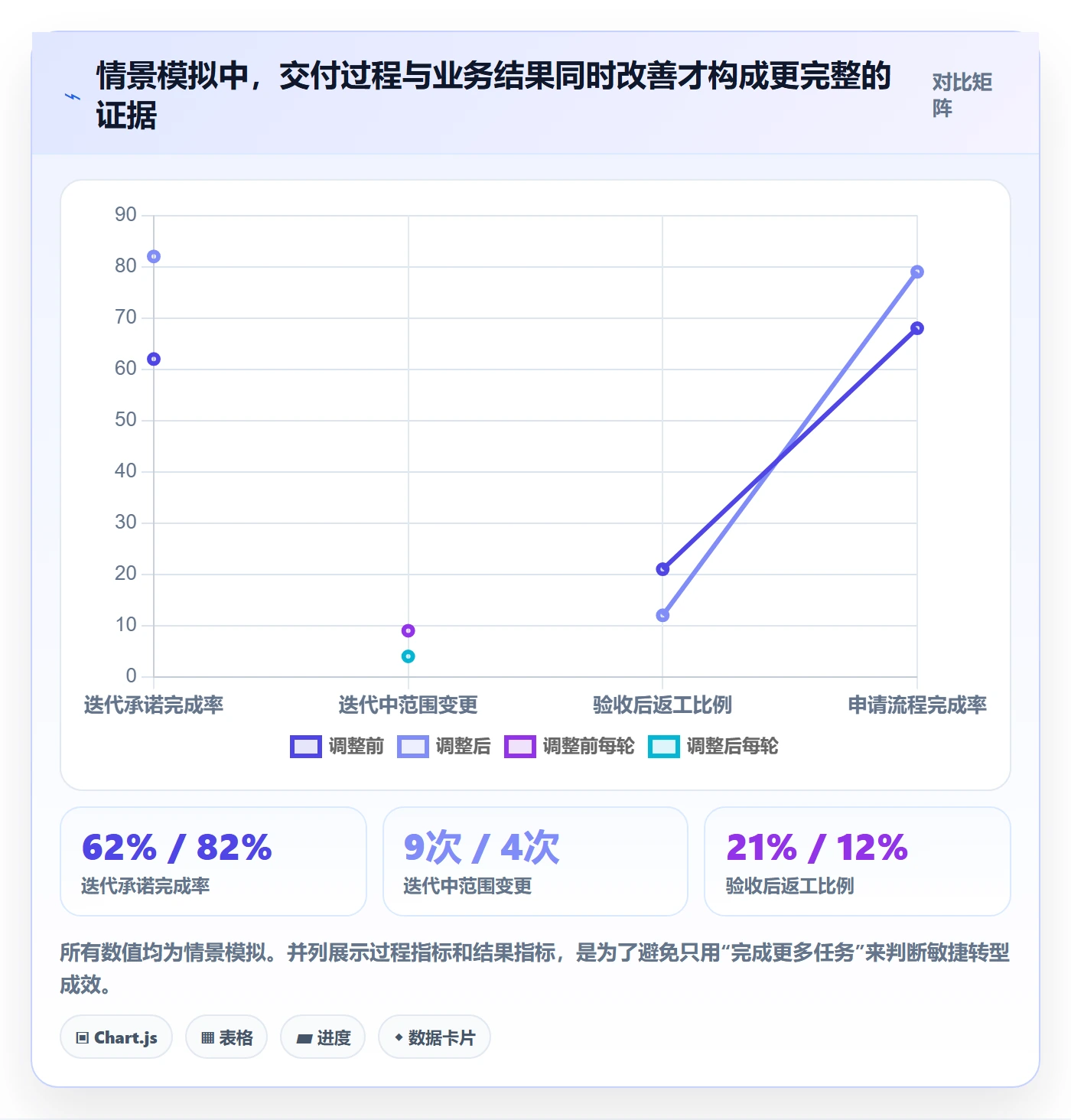 Agile怎么做?产品经理协同管理:敏捷项目从0到1