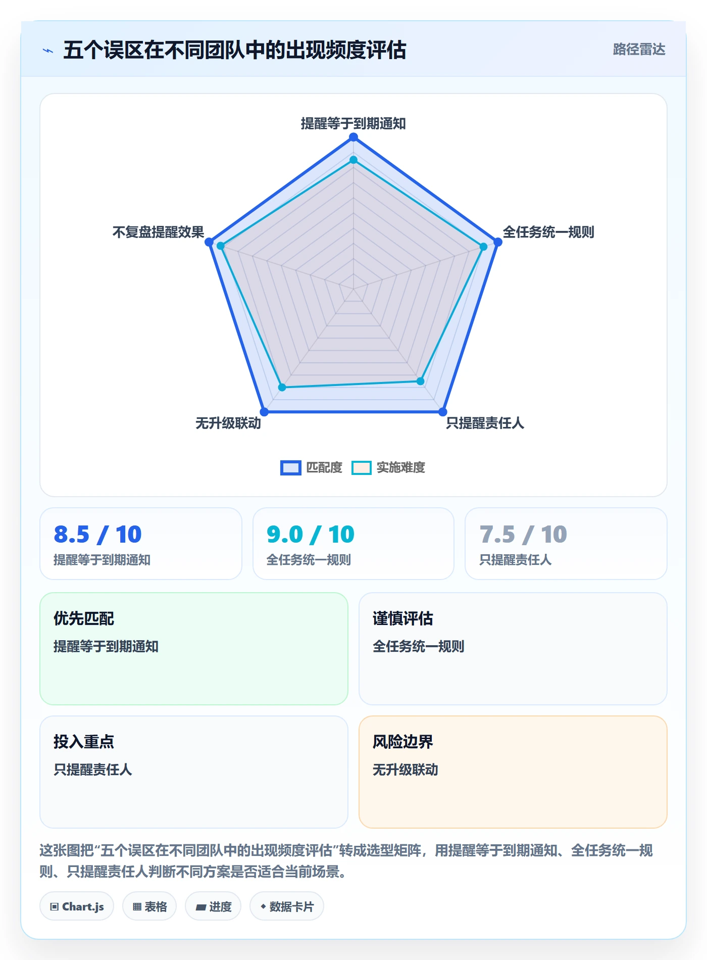 任务提醒如何做好超期提醒?项目经理数据分析与操作步骤