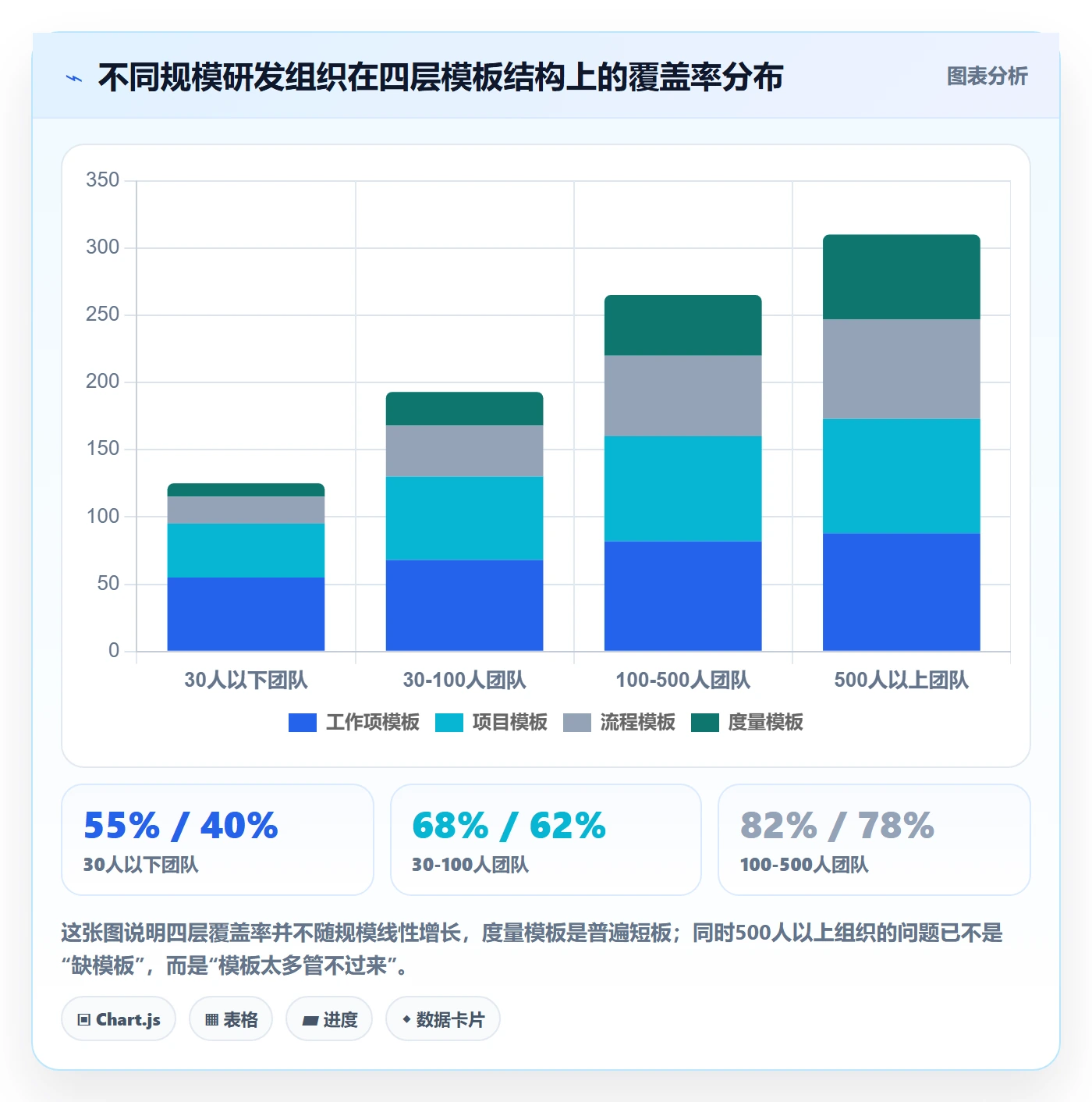 模板流程管理方法大全:研发团队项目模板落地方案落地清单