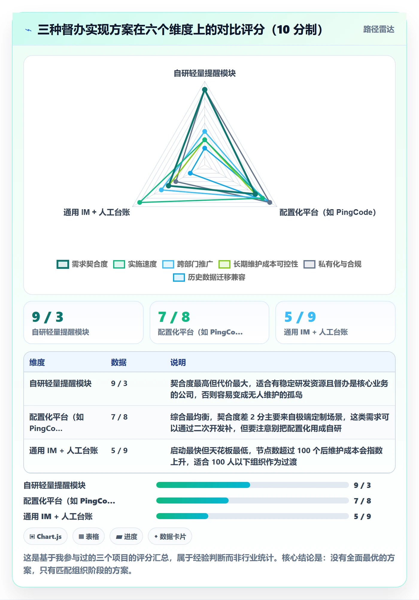 督办落地方案:产品经理开展任务提醒的协同管理案例解析
