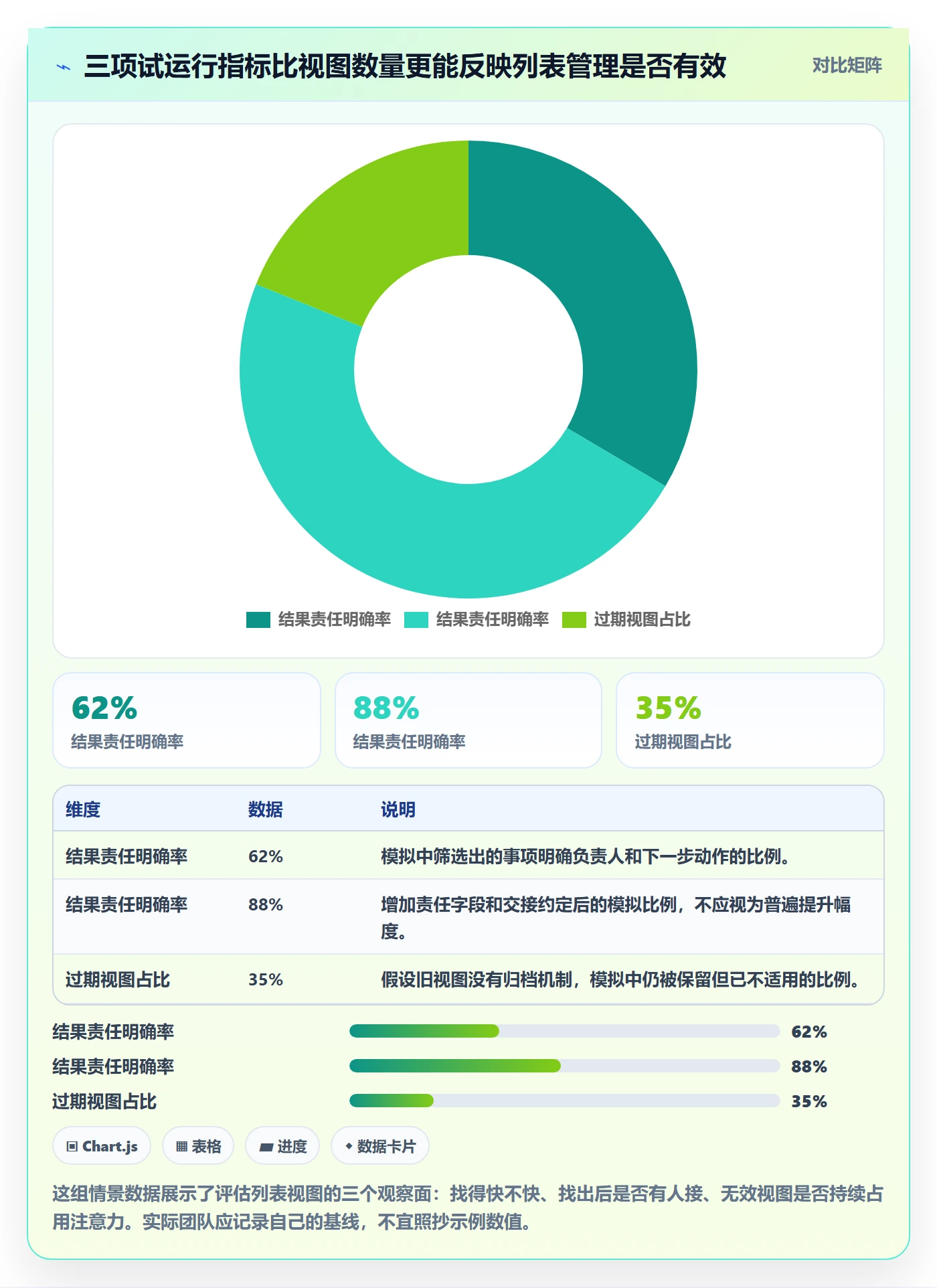 筛选管理方法大全：研发团队列表视图协同管理落地清单