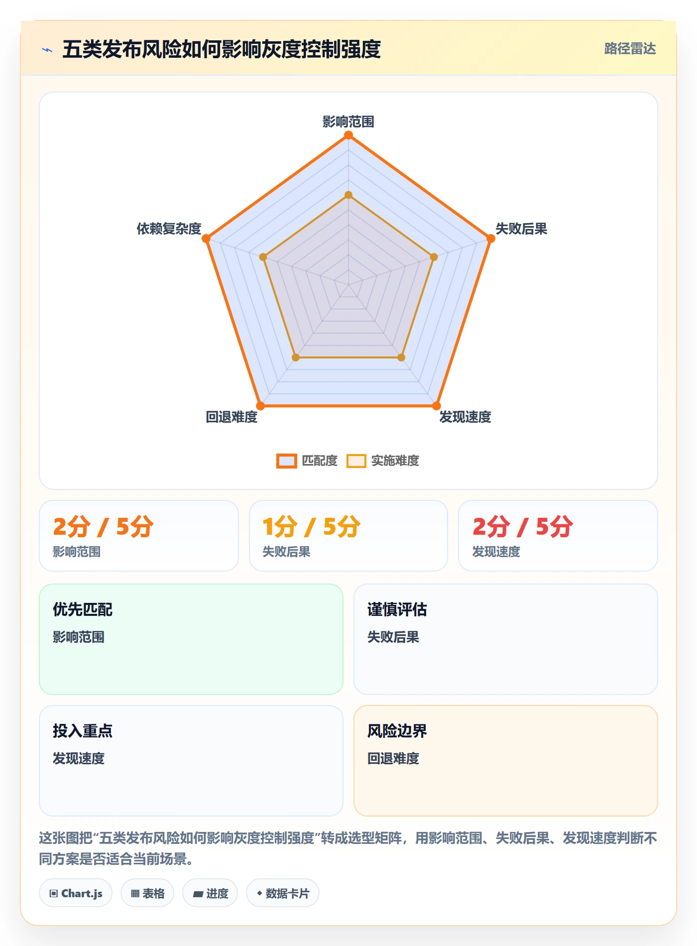 灰度发布管理方法大全：产品经理发布管理最佳实践落地清单