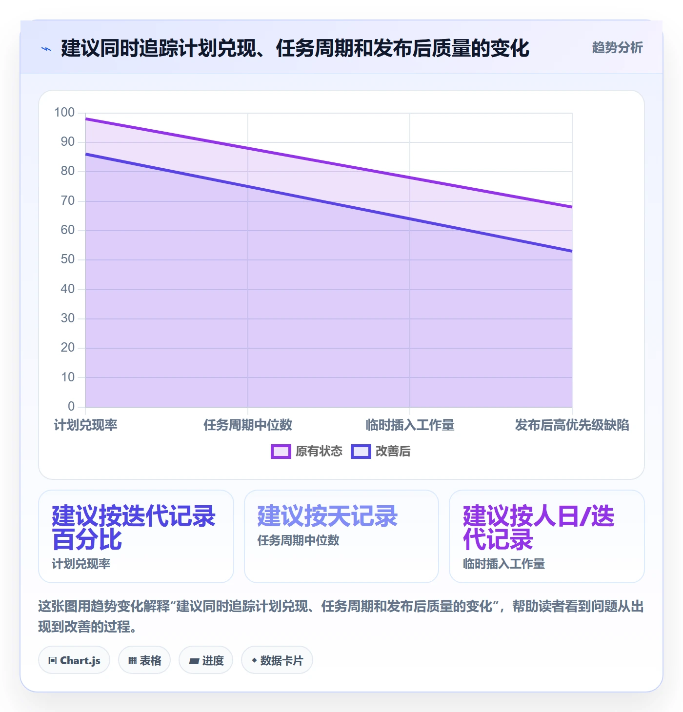 迭代管理迭代计划全流程:研发团队流程优化与一文讲清