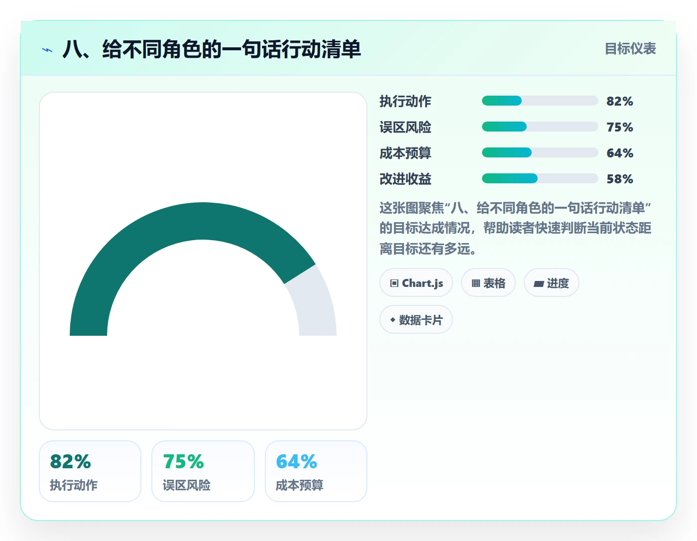 八、给不同角色的一句话行动清单