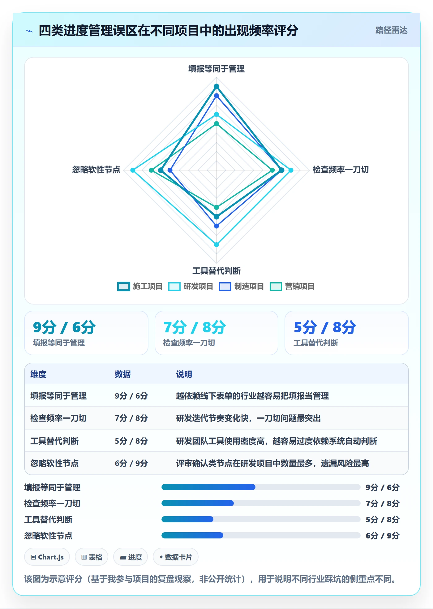阶段进度管理方法大全:管理层进度管理效率提升落地清单