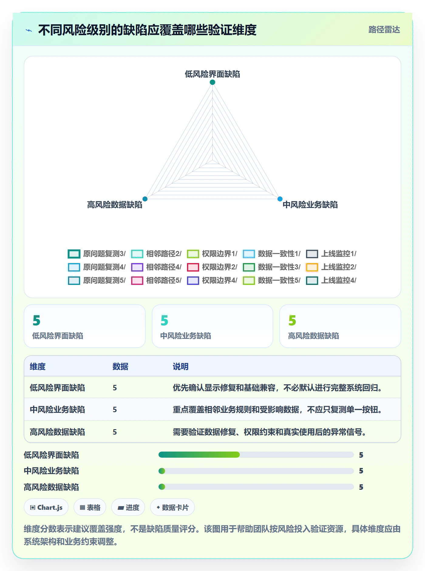 验证怎么做？企业管理者实操方法：Bug / 缺陷从0到1