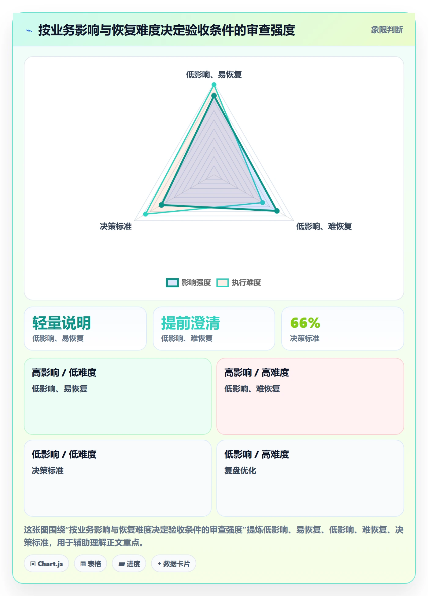验收条件怎么做？产品经理制度设计：产品需求从0到1