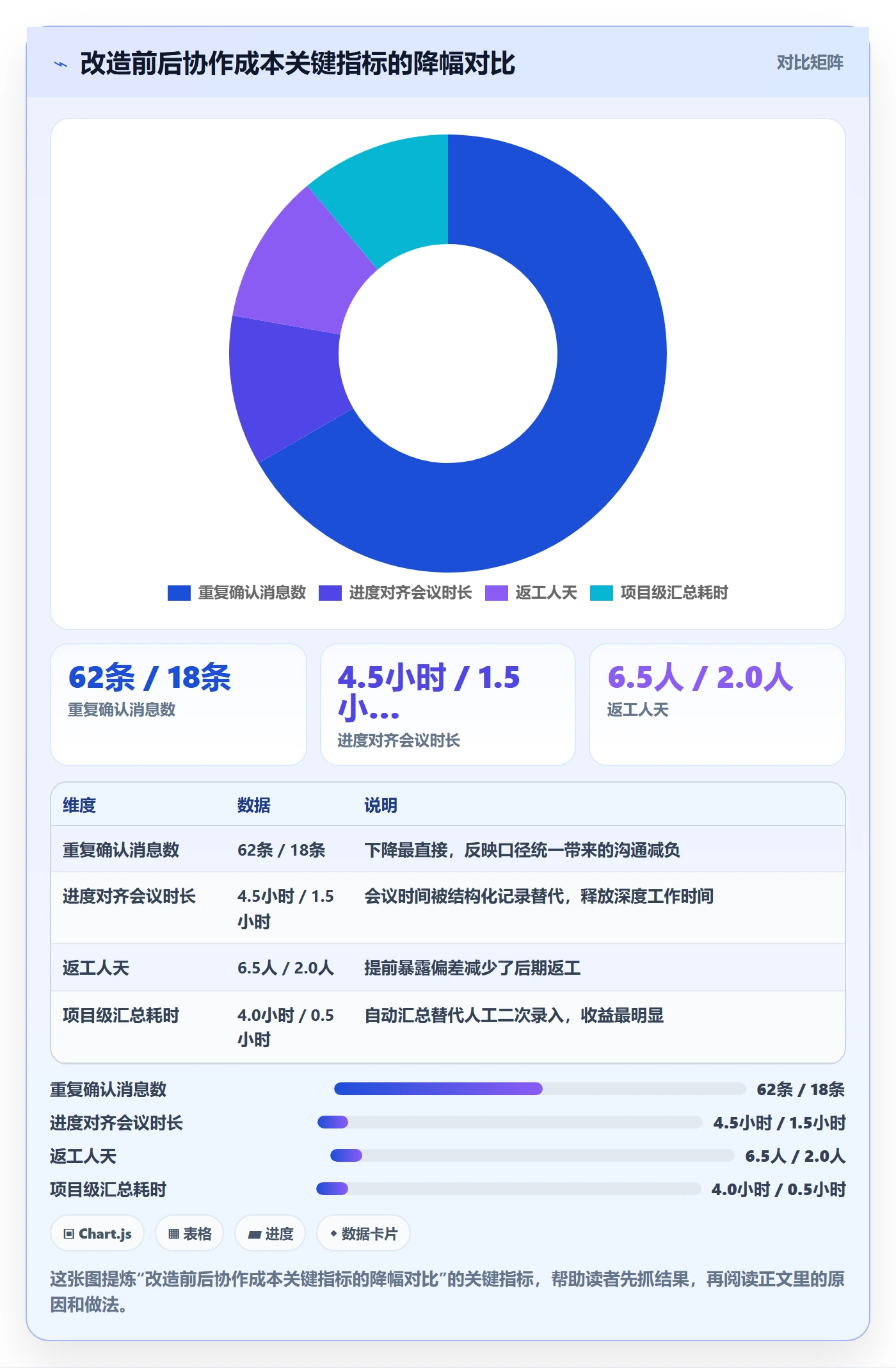 更新记录管理指南:项目成员如何做好进度跟踪,效率提升全流程