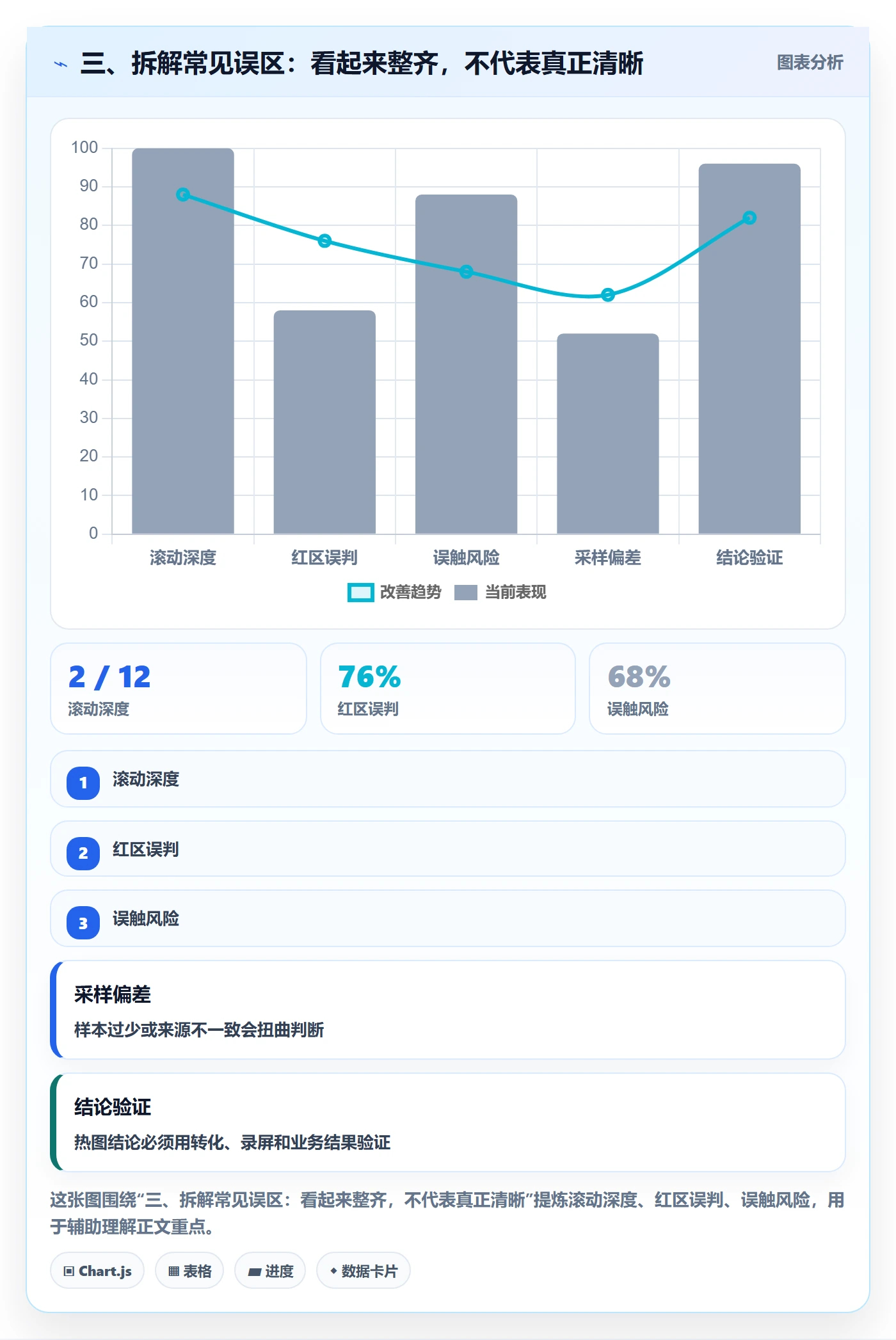 三、拆解常见误区:看起来整齐,不代表真正清晰