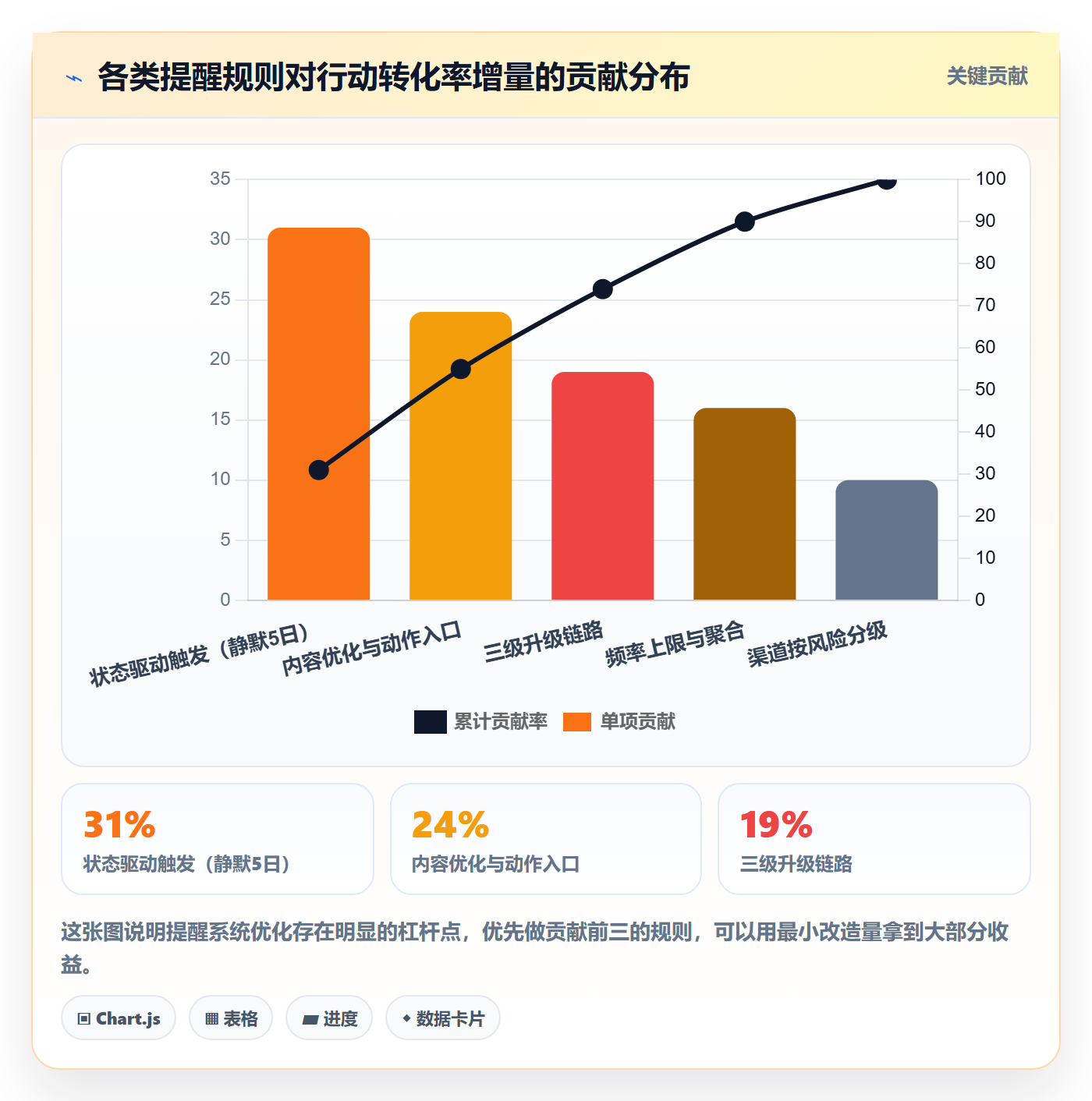 自动提醒怎么做?产品经理风险控制:任务提醒从0到1