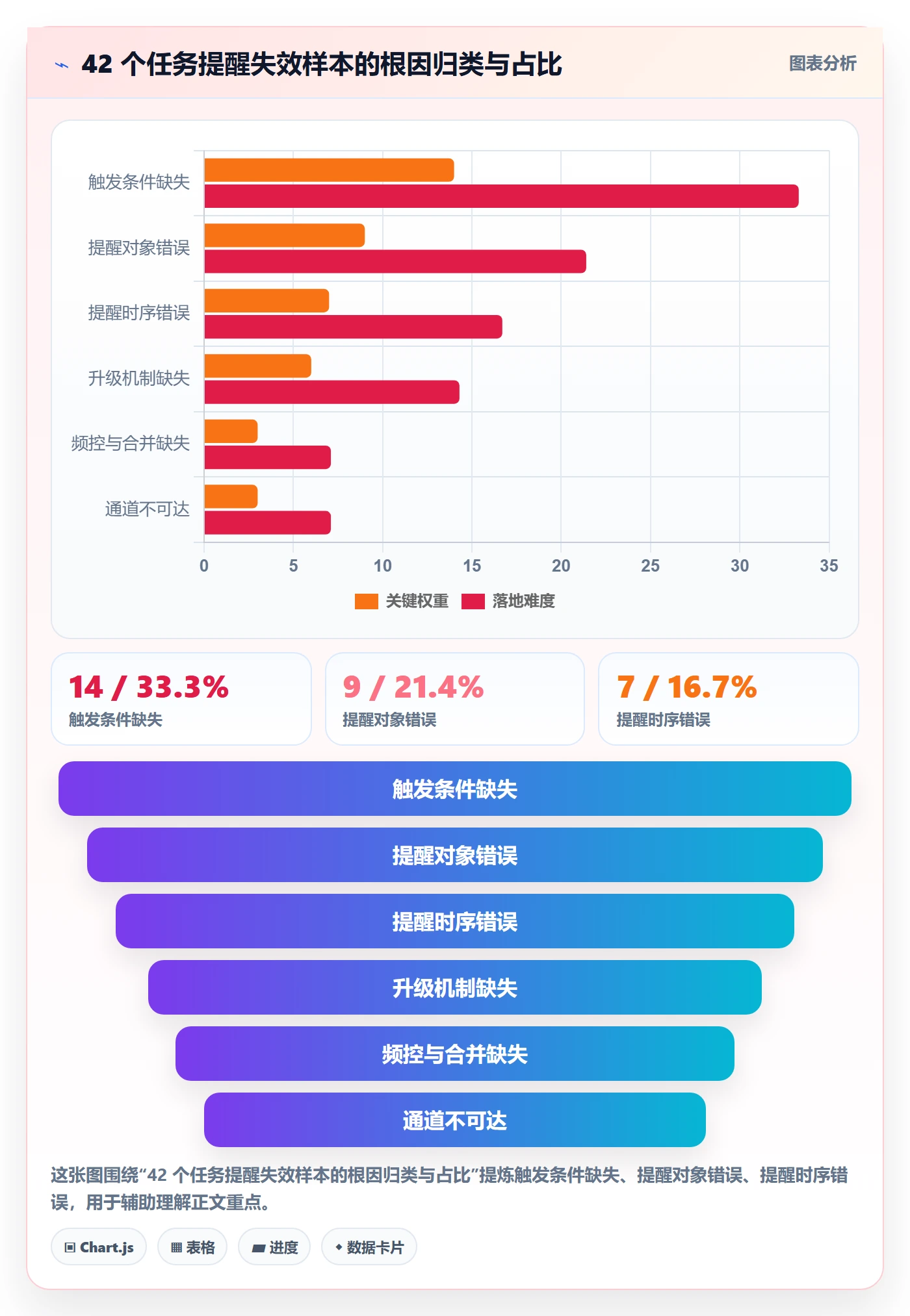 消息通知落地方案：产品经理开展任务提醒的制度设计案例解析