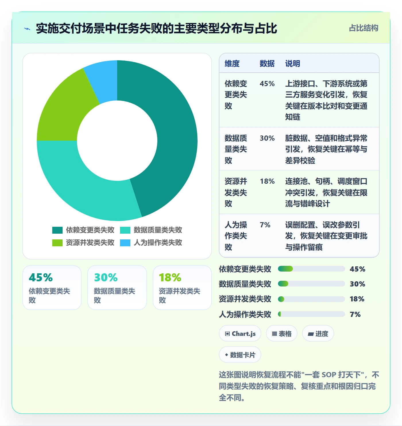 任务执行恢复全流程:实施团队数据分析与一文讲清