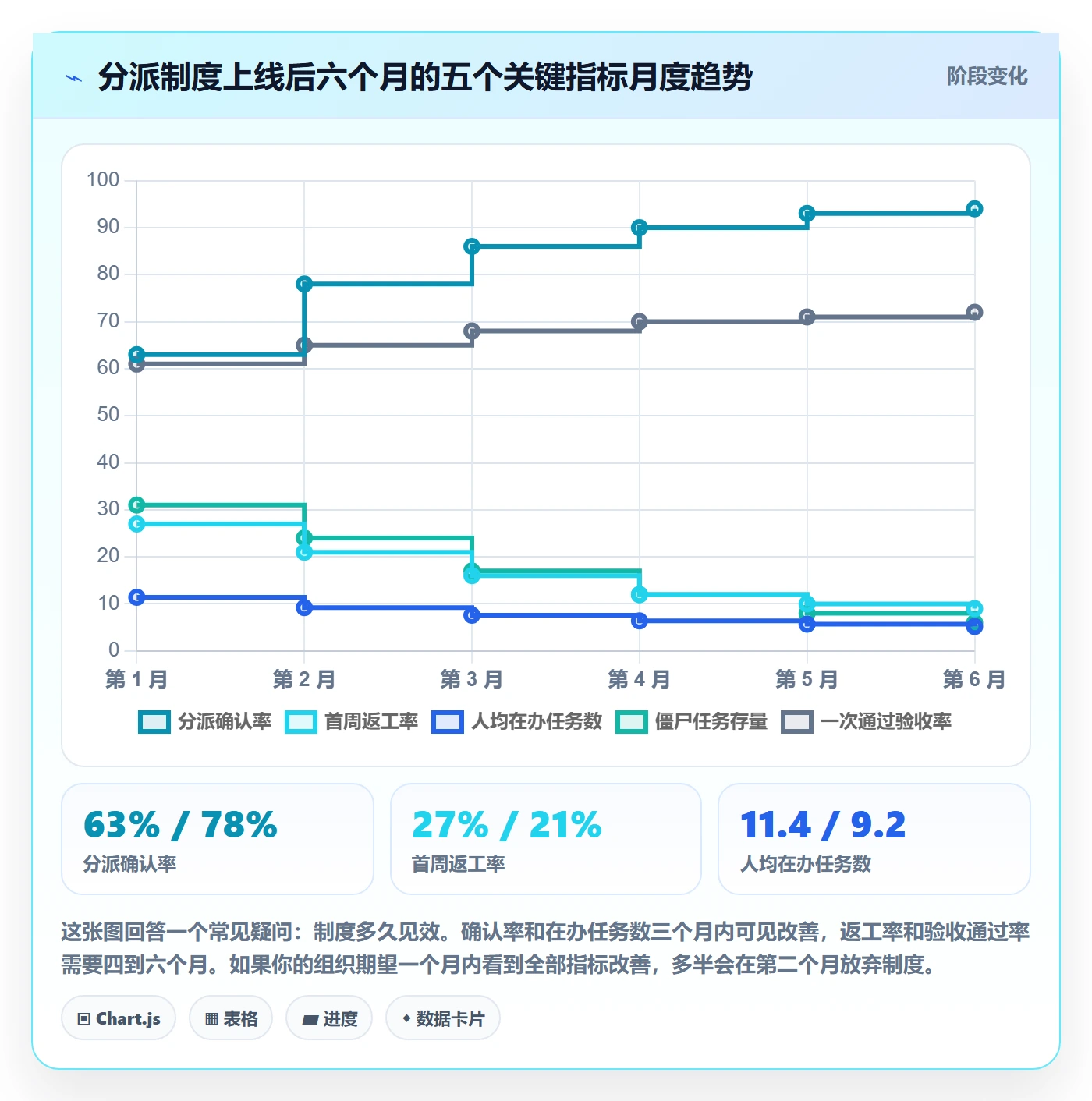 多人任务实操方法:项目负责人提升任务分派效率的制度设计方法与模板